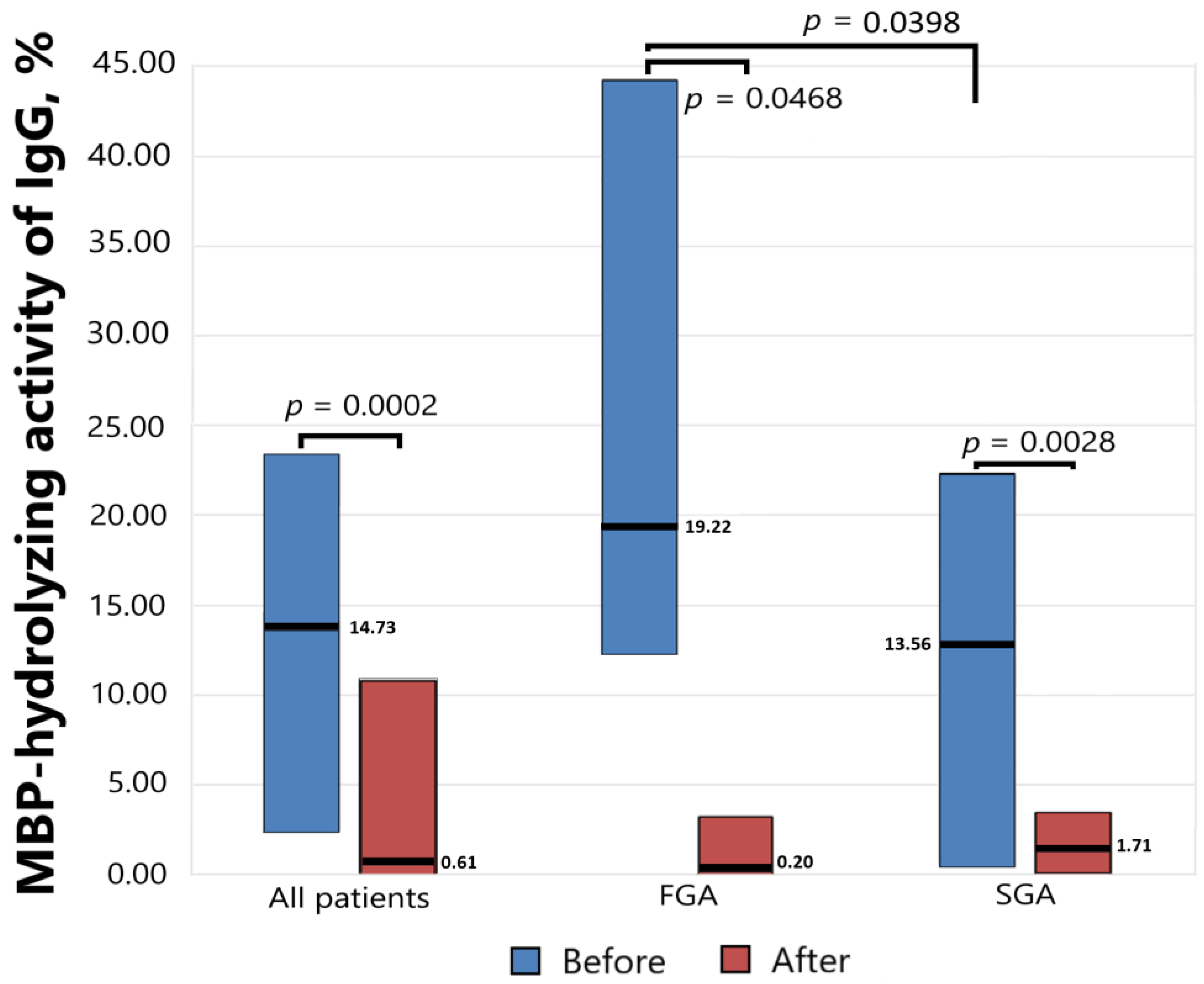 Biomedicines 11 01179 g002