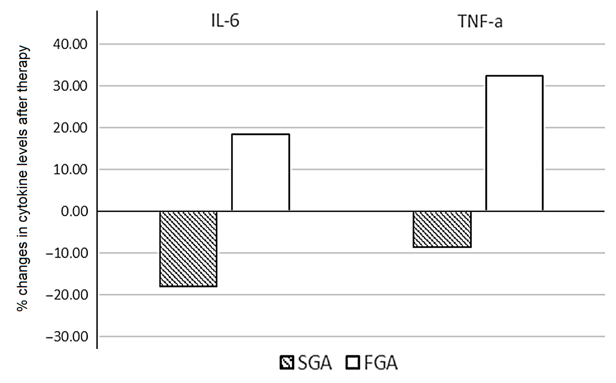Biomedicines 11 01179 g003