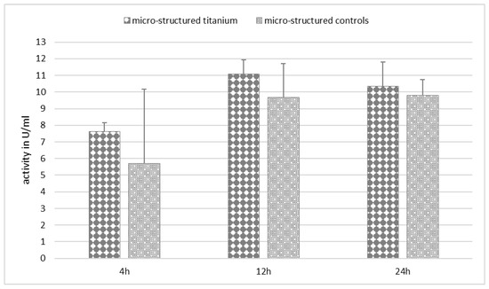 Biomedicines 11 01185 g0a2