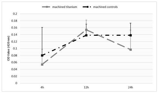 Biomedicines 11 01185 g0a3