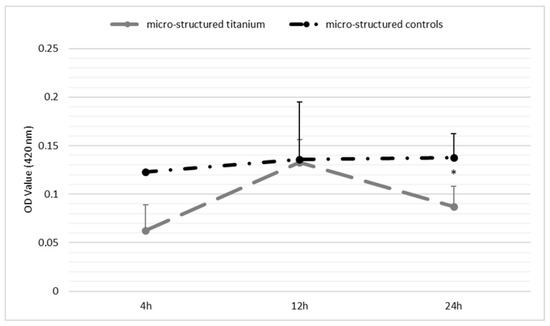 Biomedicines 11 01185 g0a4