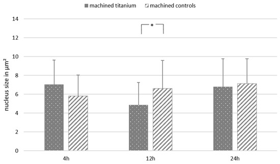 Biomedicines 11 01185 g0a5