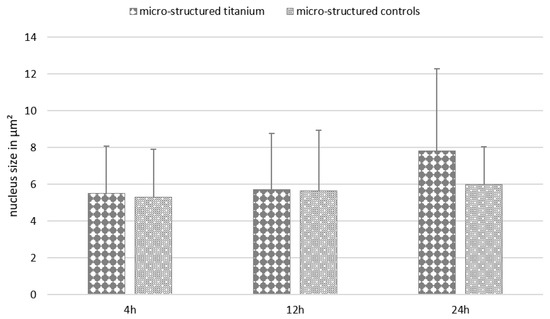 Biomedicines 11 01185 g0a6