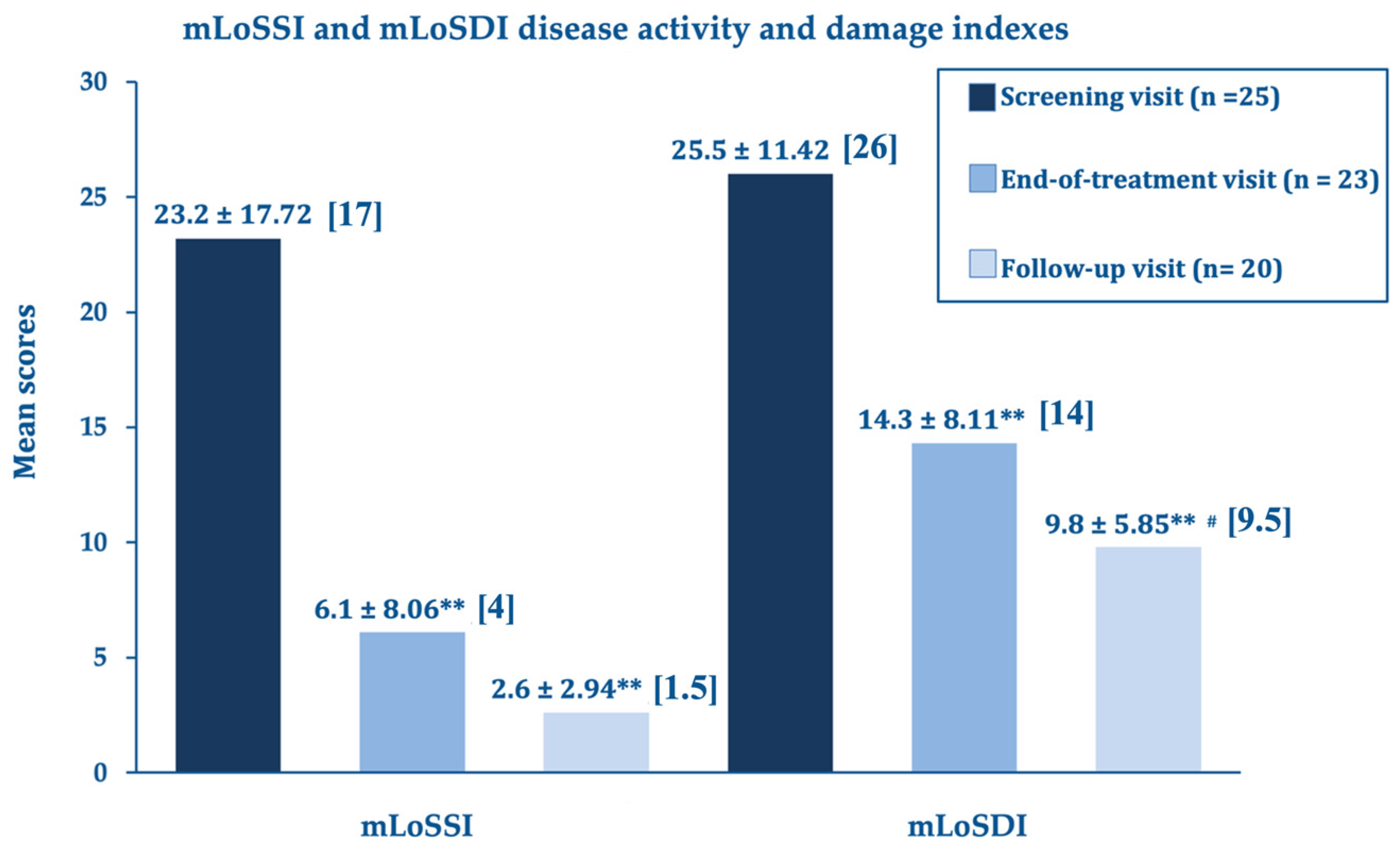 Biomedicines 11 01190 g001 Biomedicines 11 01190 g001