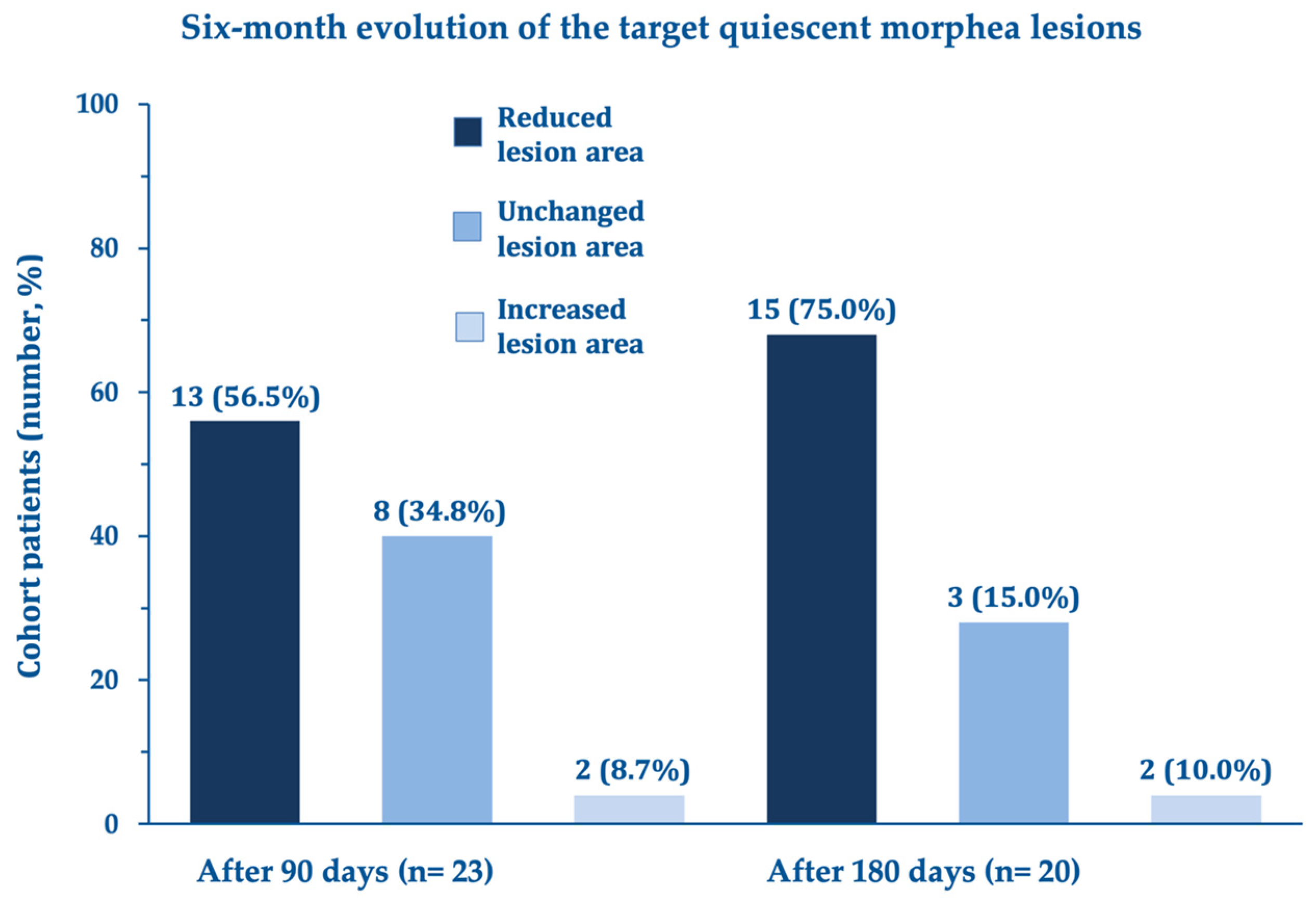 Biomedicines 11 01190 g003 Biomedicines 11 01190 g003