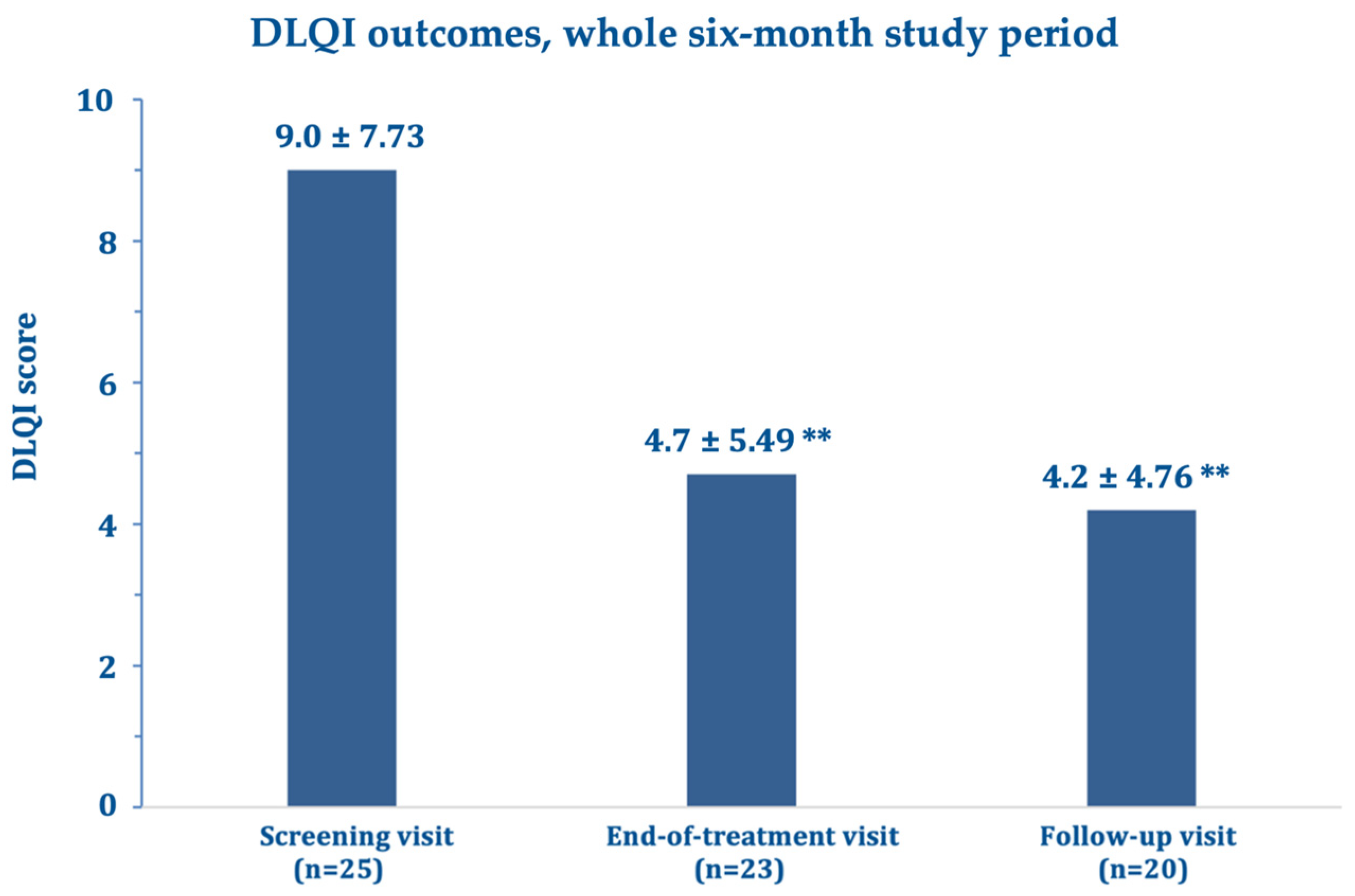 Biomedicines 11 01190 g005 Biomedicines 11 01190 g005