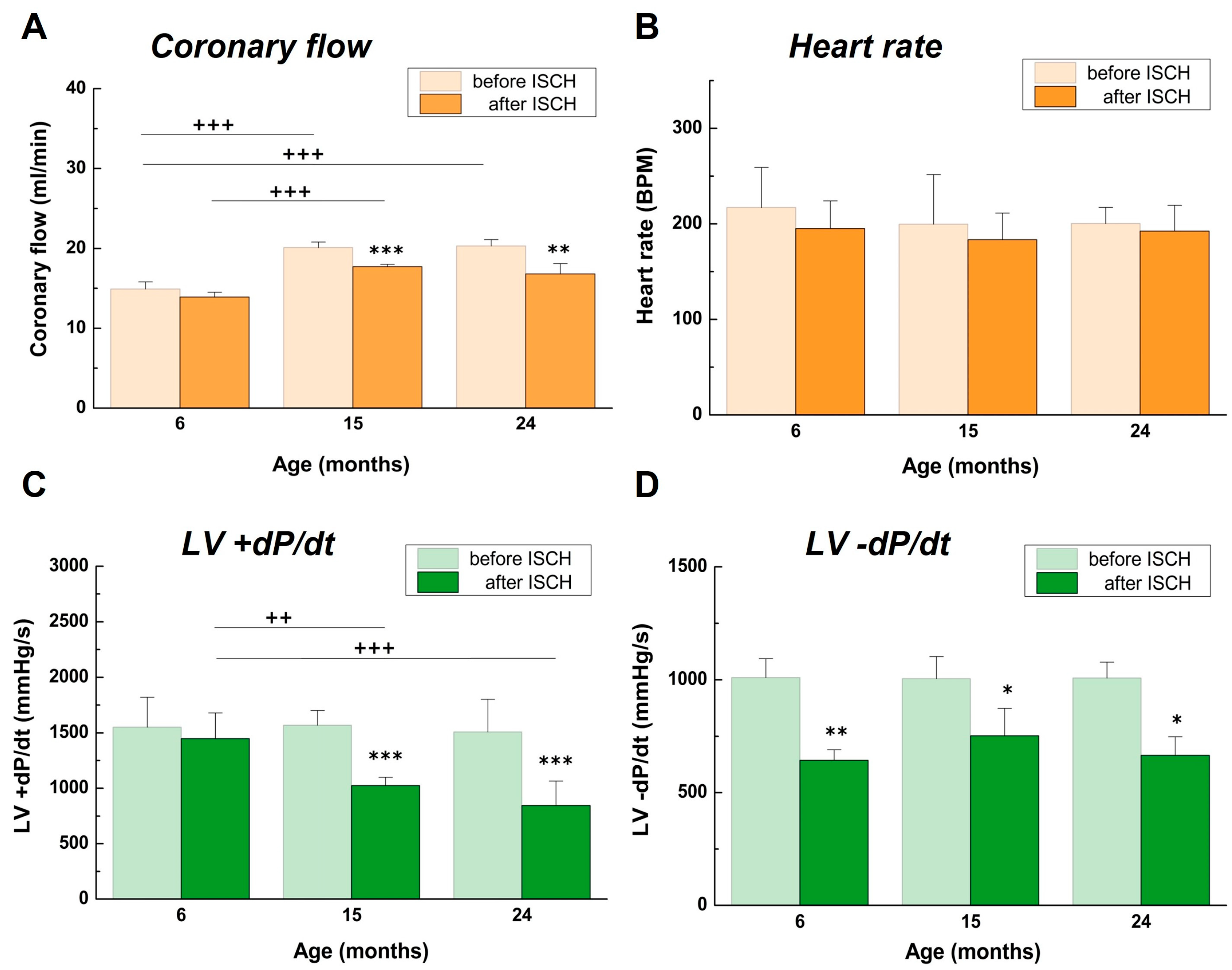 Biomedicines 11 01193 g002 Biomedicines 11 01193 g002