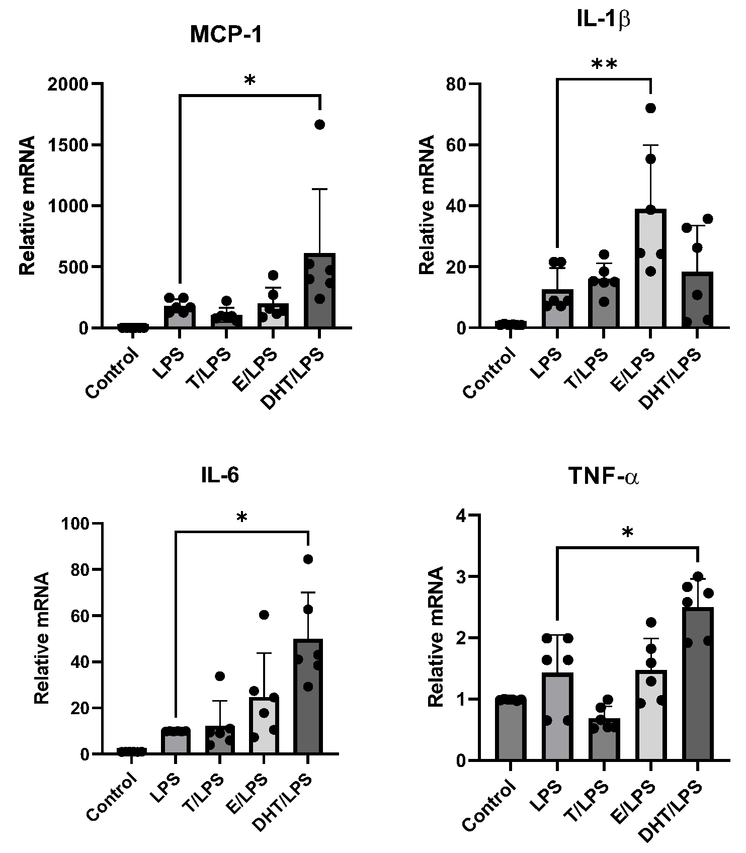 Biomedicines 11 01194 g003