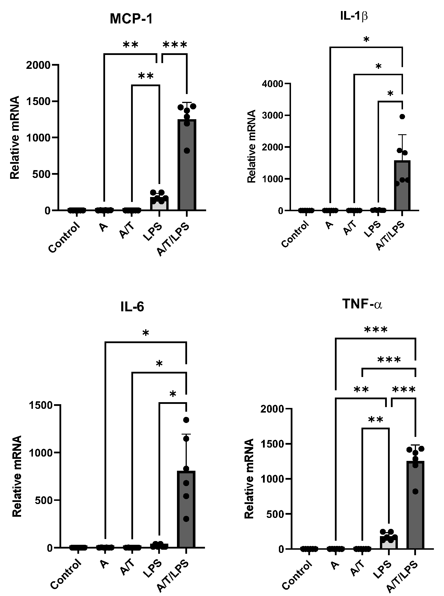 Biomedicines 11 01194 g005