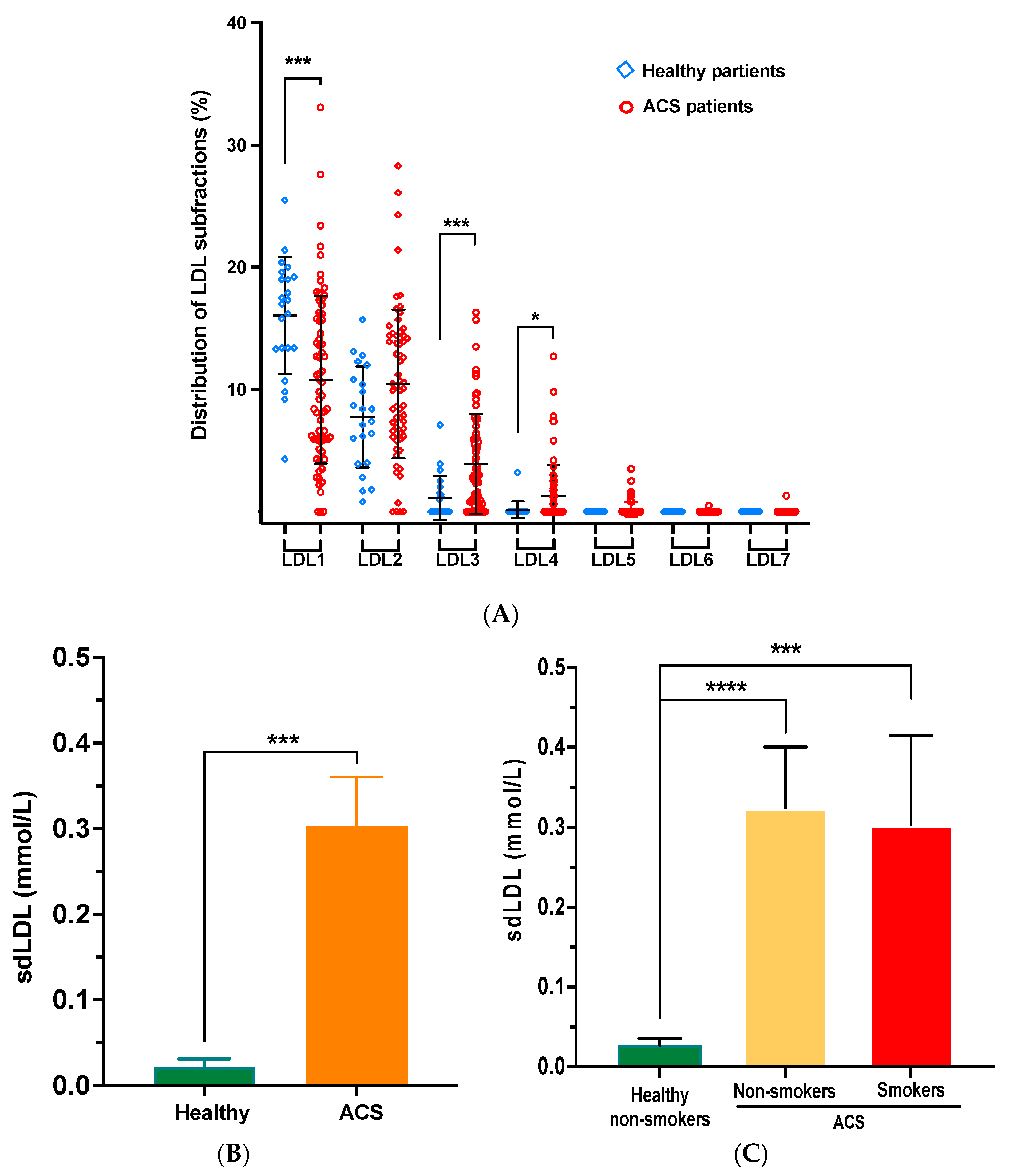 Biomedicines 11 01198 g002