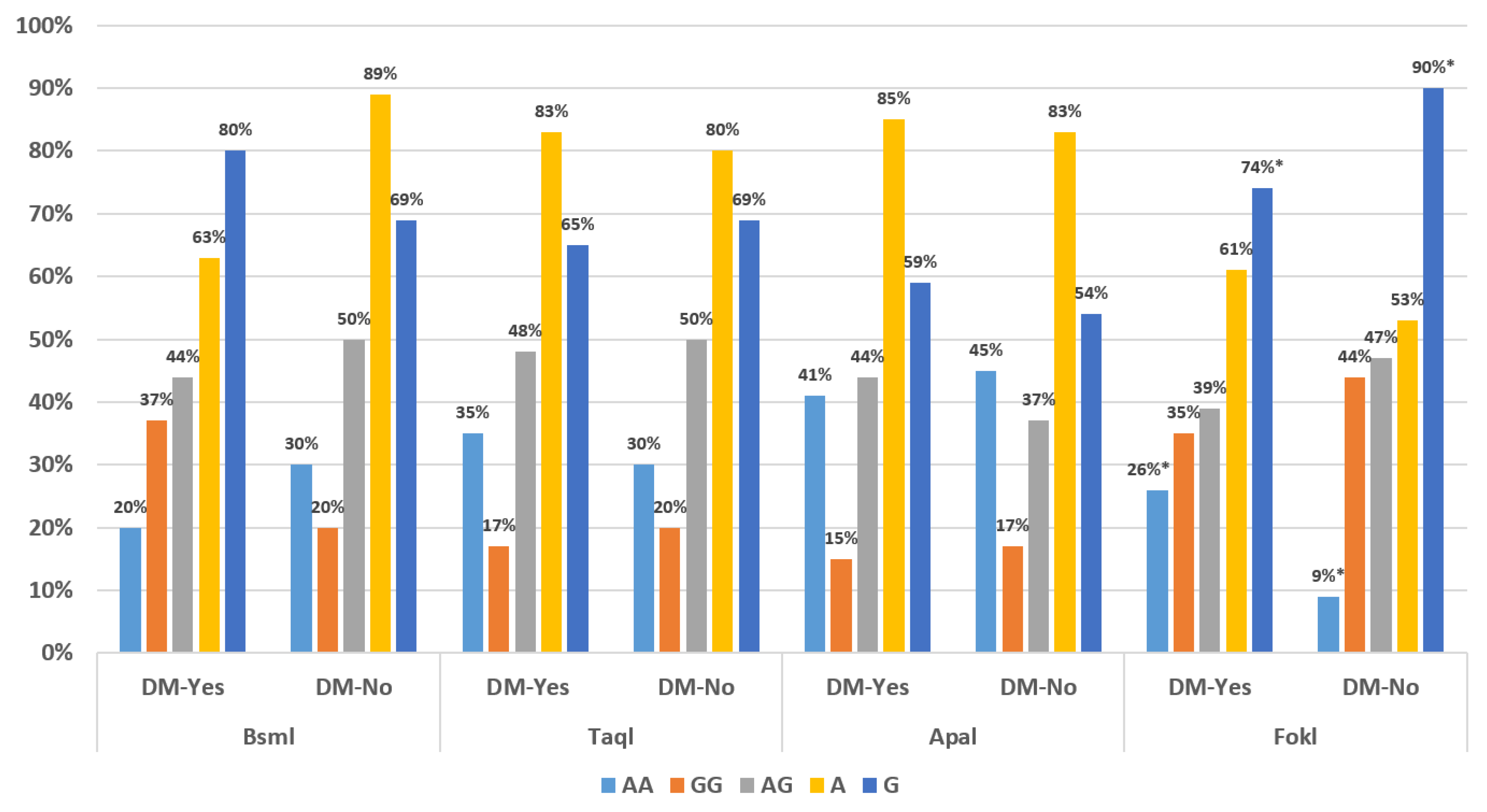Biomedicines 11 01202 g002