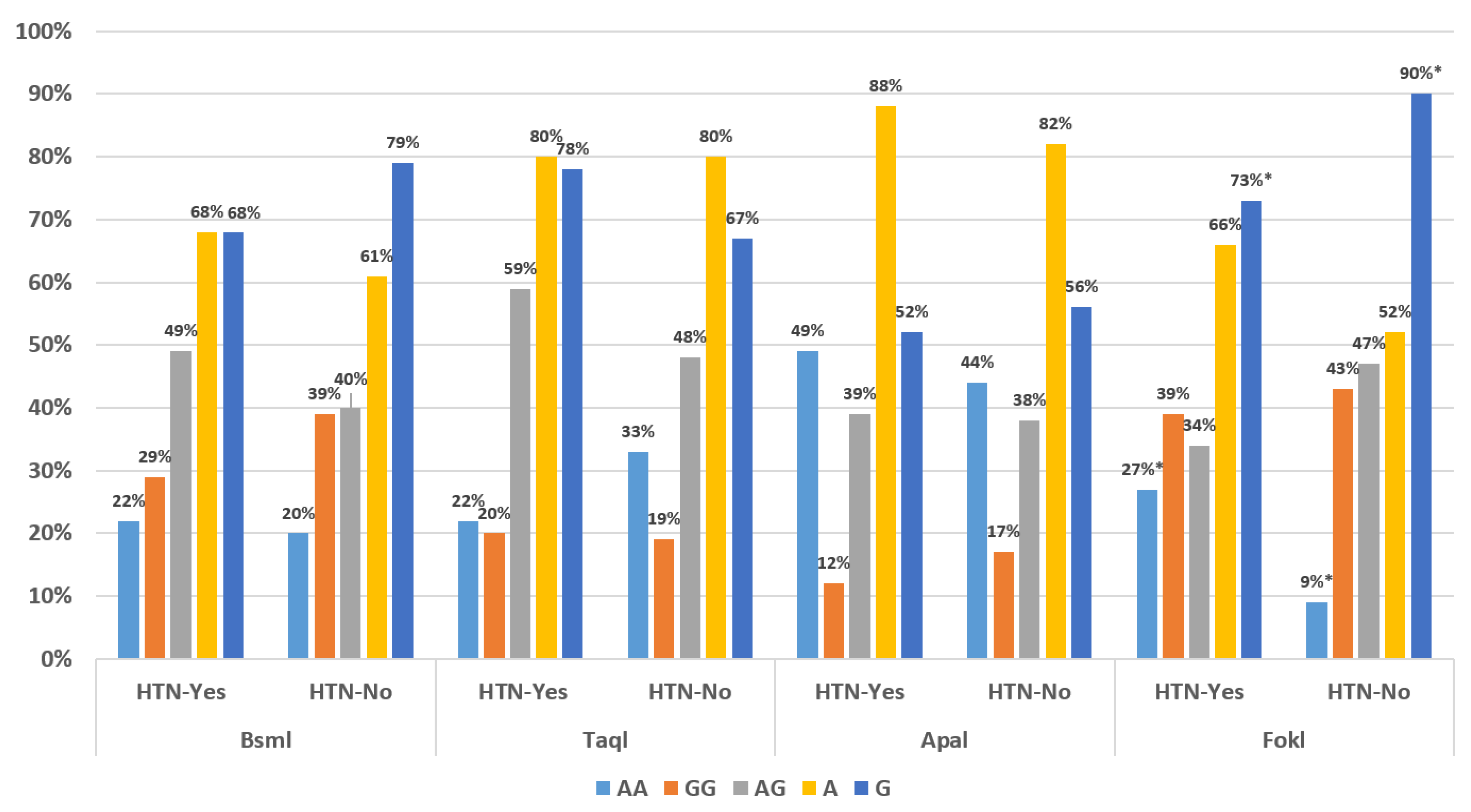 Biomedicines 11 01202 g003