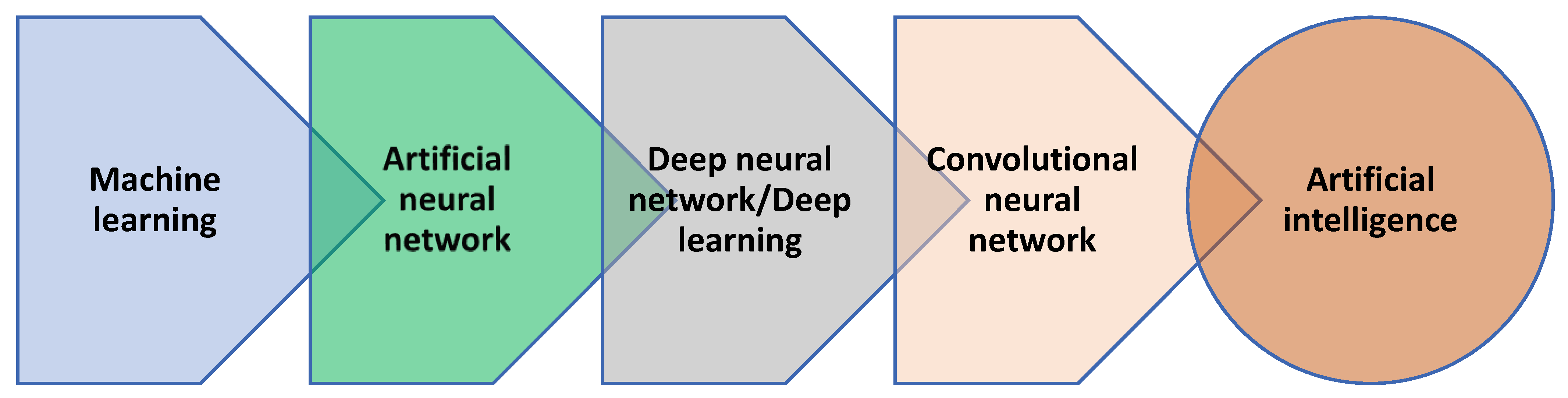 Biomedicines 11 01217 g003 Biomedicines 11 01217 g003