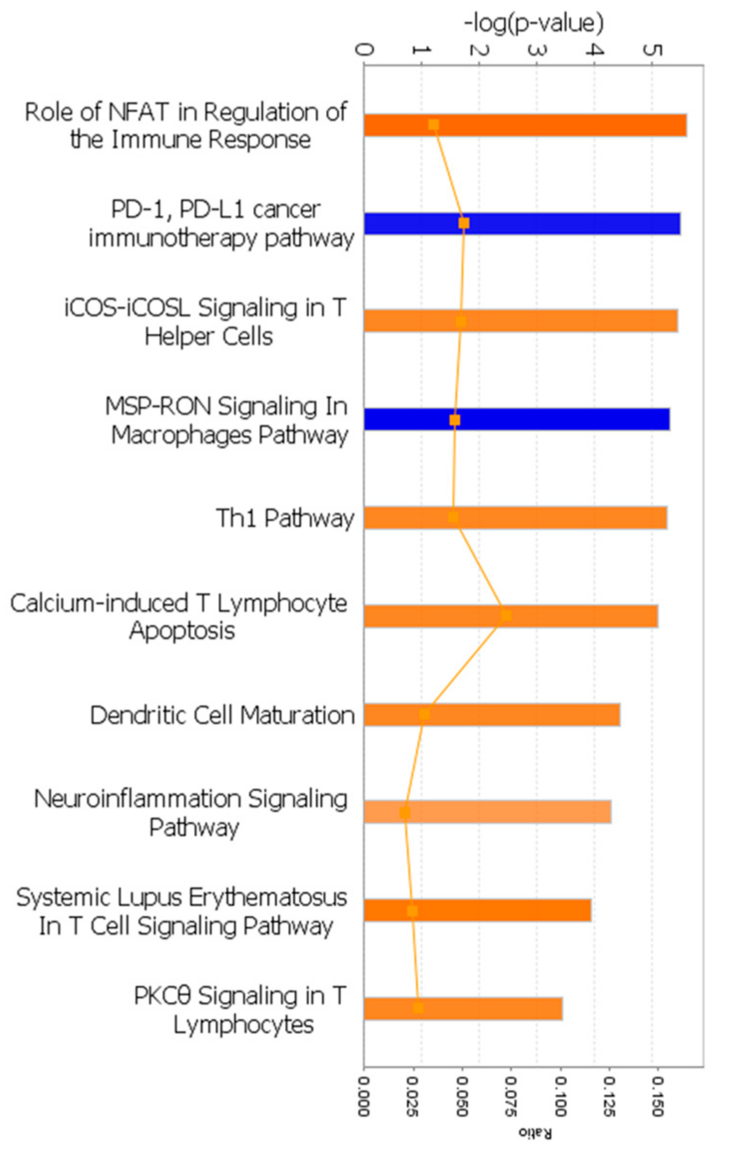 Biomedicines 11 01219 g003 Biomedicines 11 01219 g003