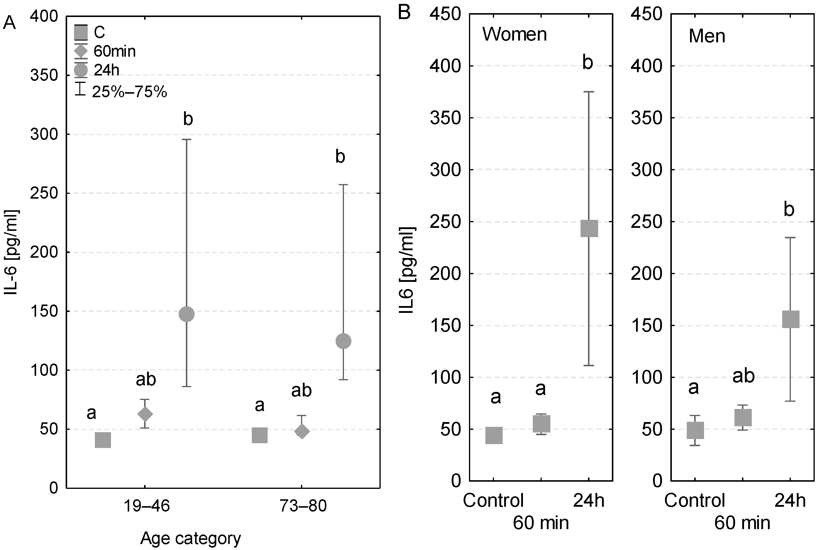 Biomedicines 11 01224 g001 Biomedicines 11 01224 g001