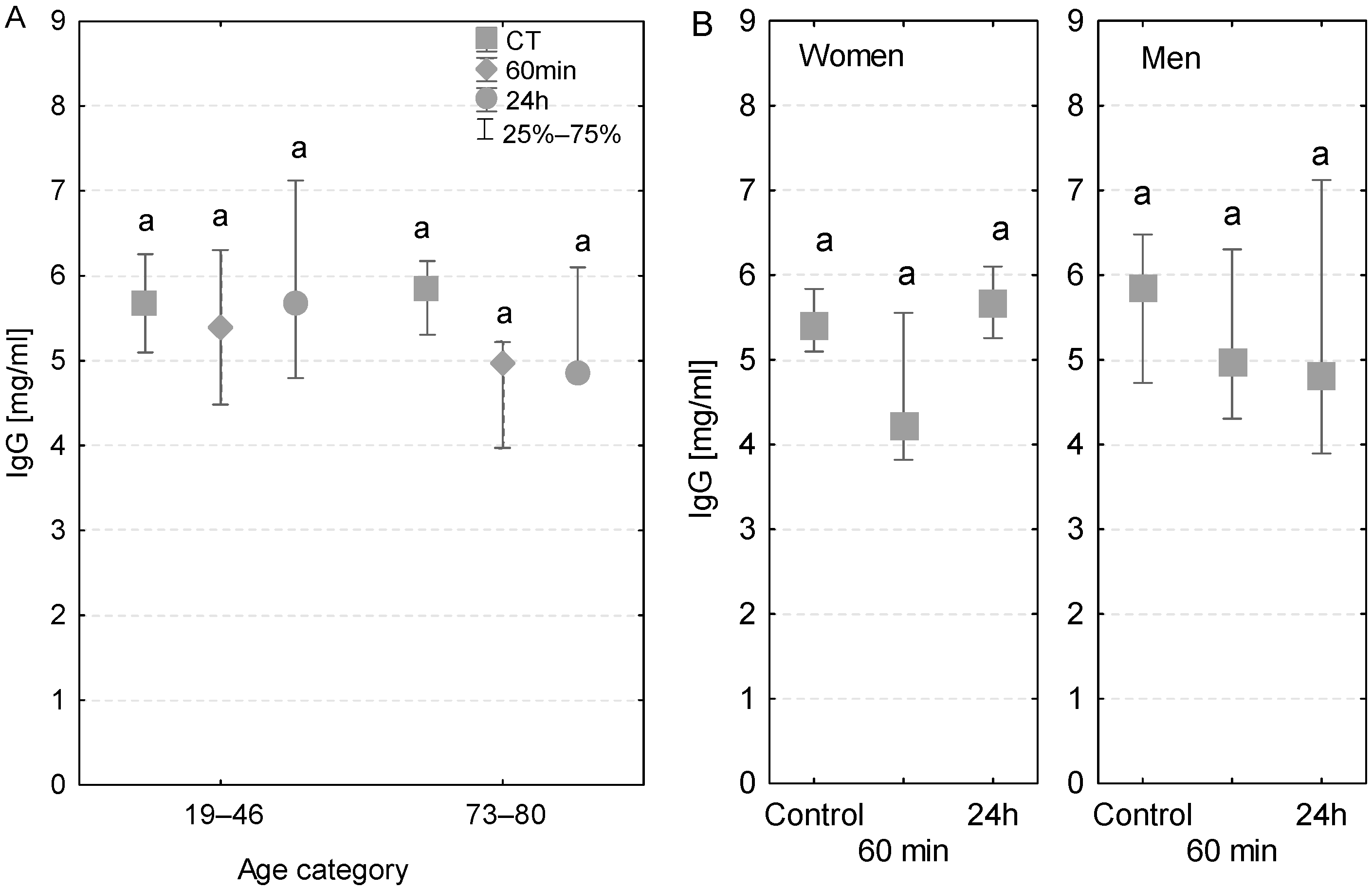 Biomedicines 11 01224 g002 Biomedicines 11 01224 g002