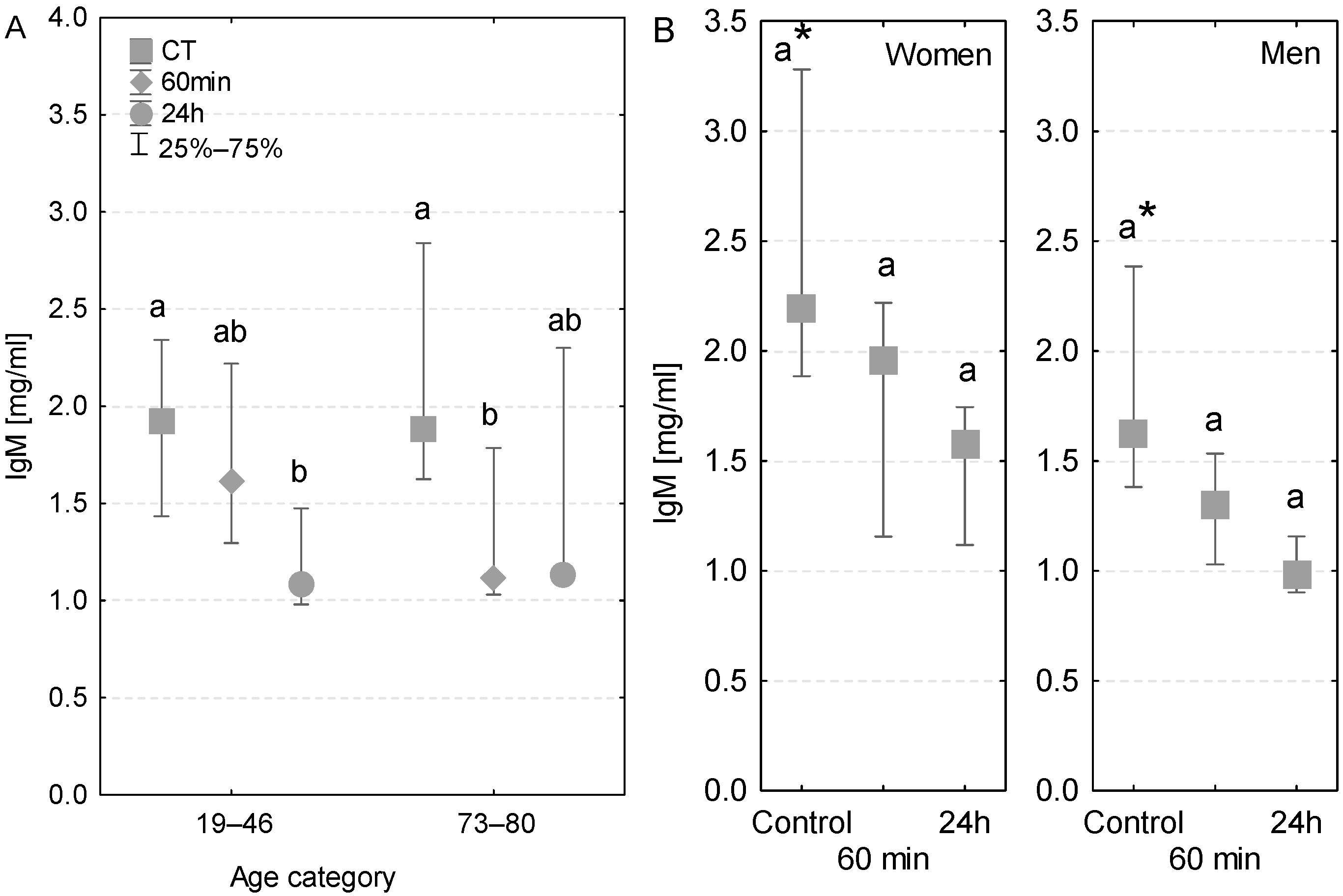 Biomedicines 11 01224 g003 Biomedicines 11 01224 g003