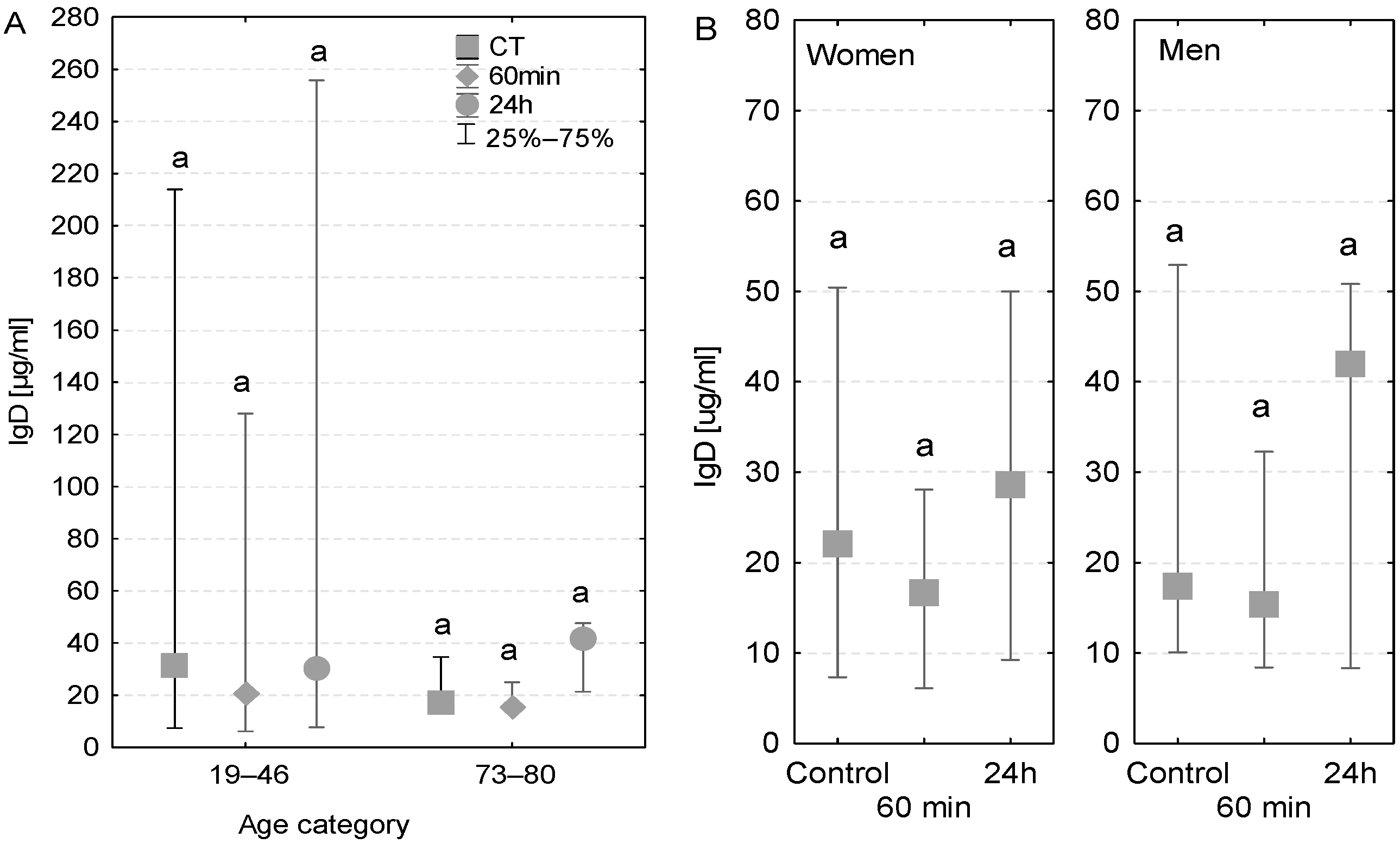 Biomedicines 11 01224 g004 Biomedicines 11 01224 g004