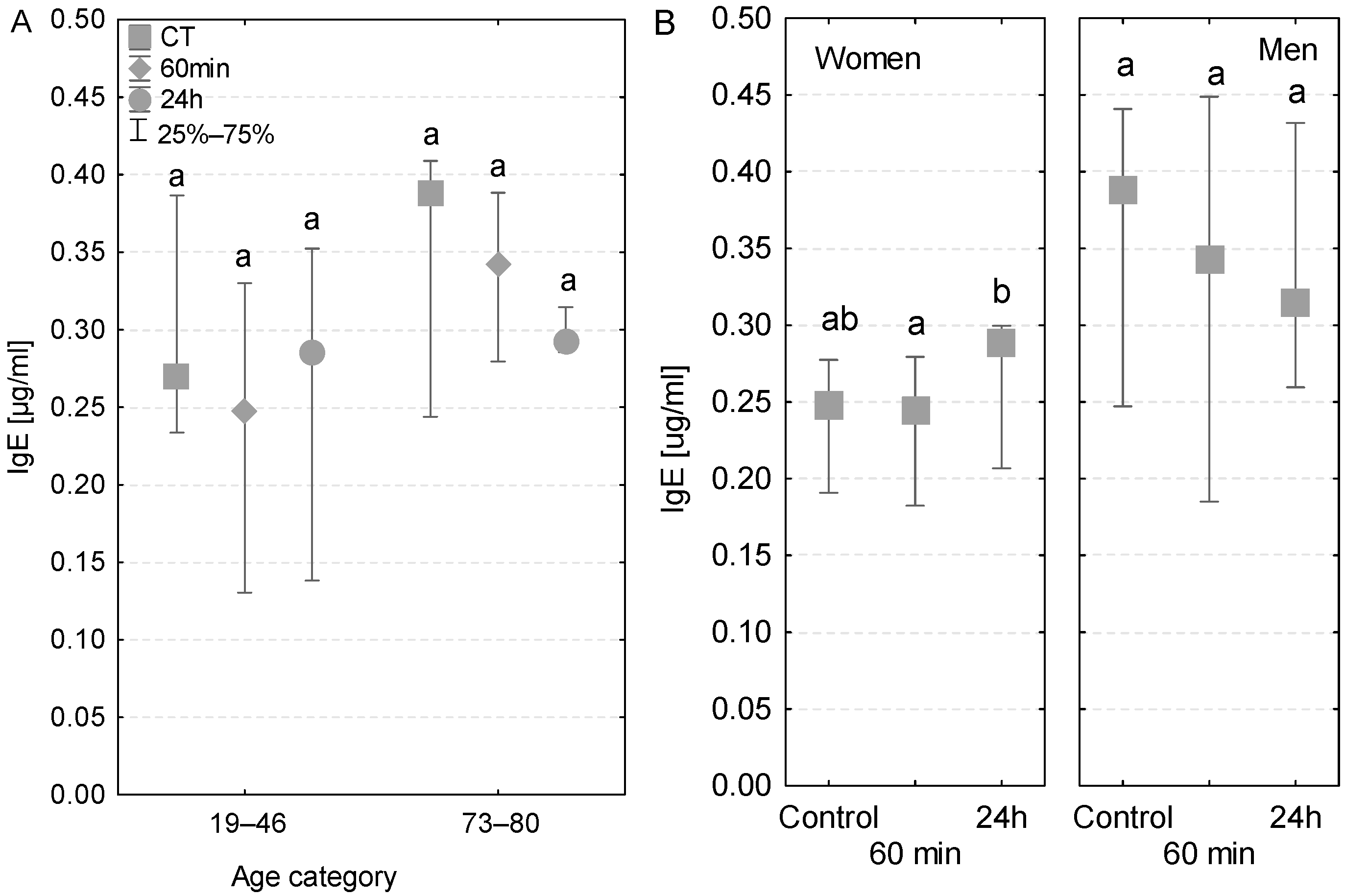 Biomedicines 11 01224 g005 Biomedicines 11 01224 g005