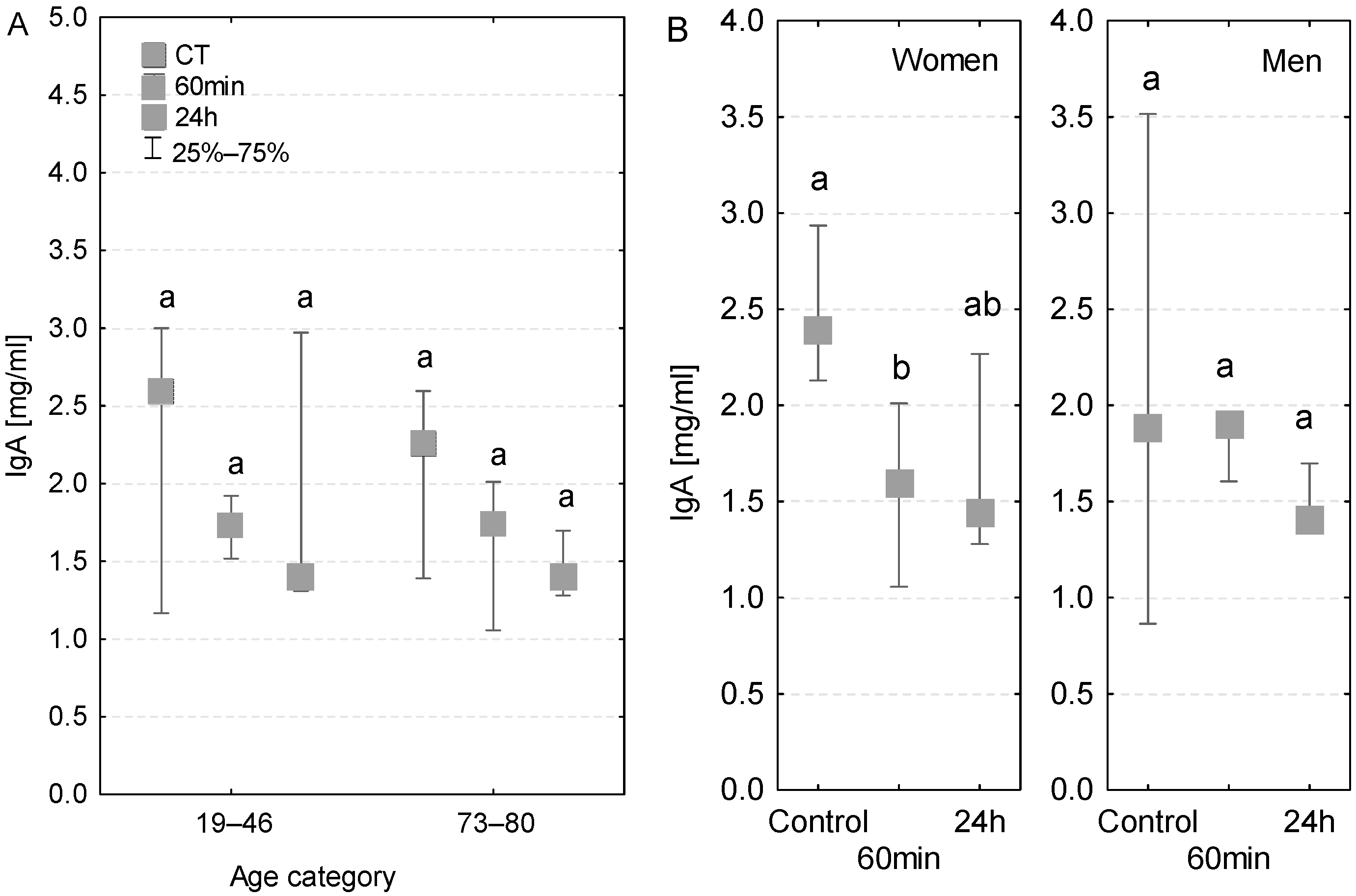 Biomedicines 11 01224 g006 Biomedicines 11 01224 g006