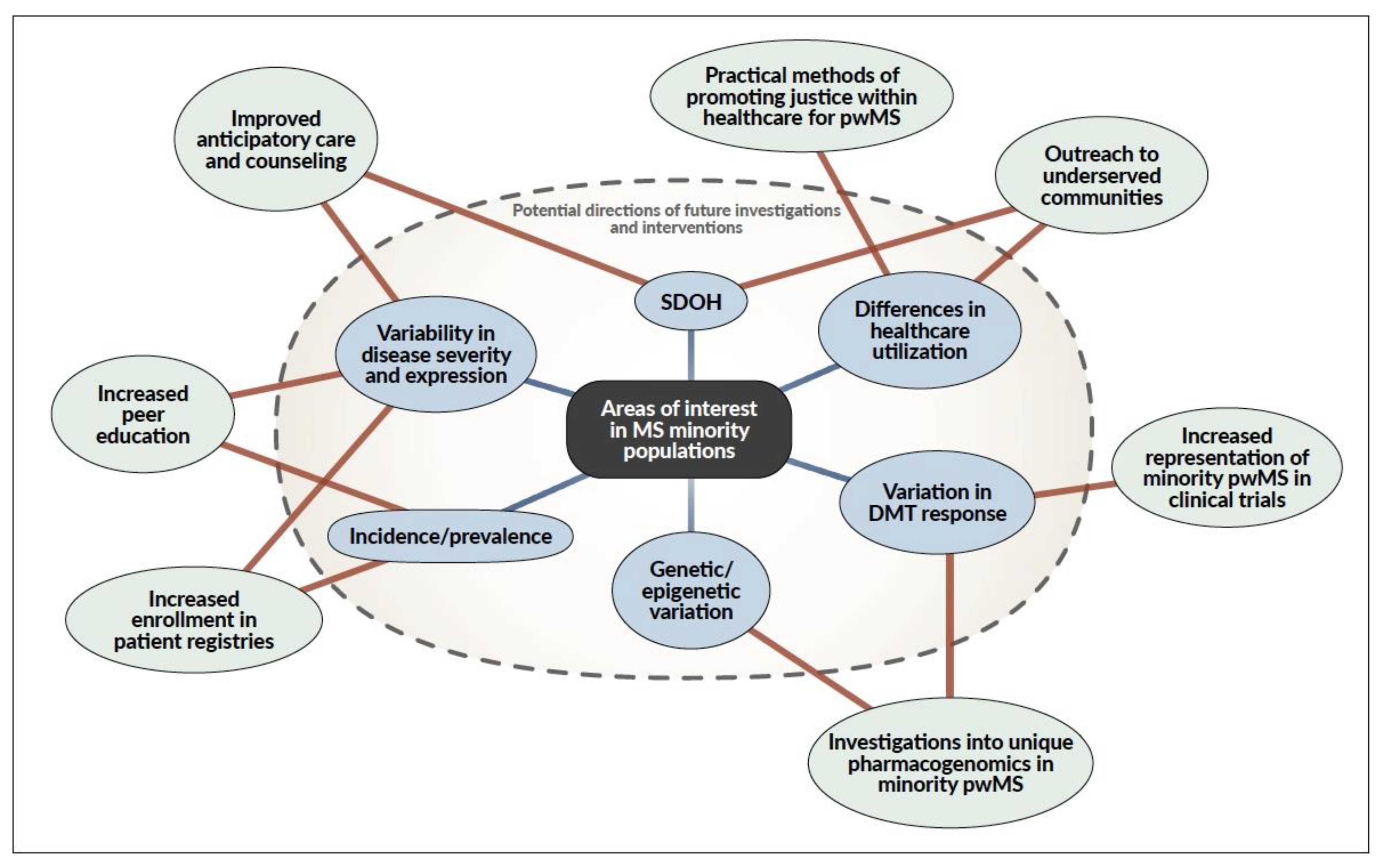 Biomedicines 11 01227 g001