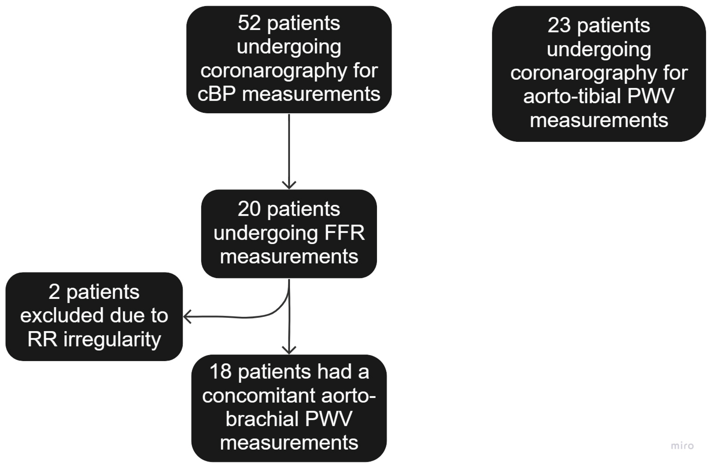 Biomedicines 11 01235 g001