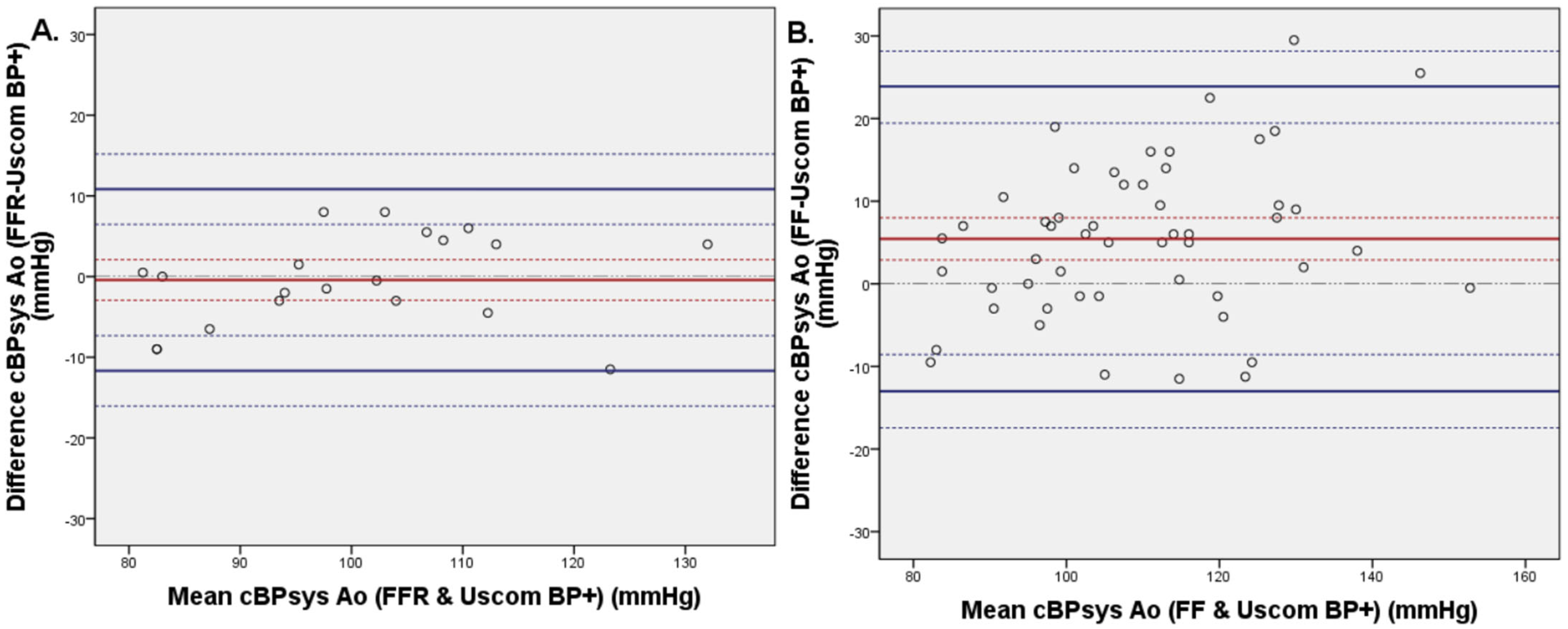 Biomedicines 11 01235 g005a