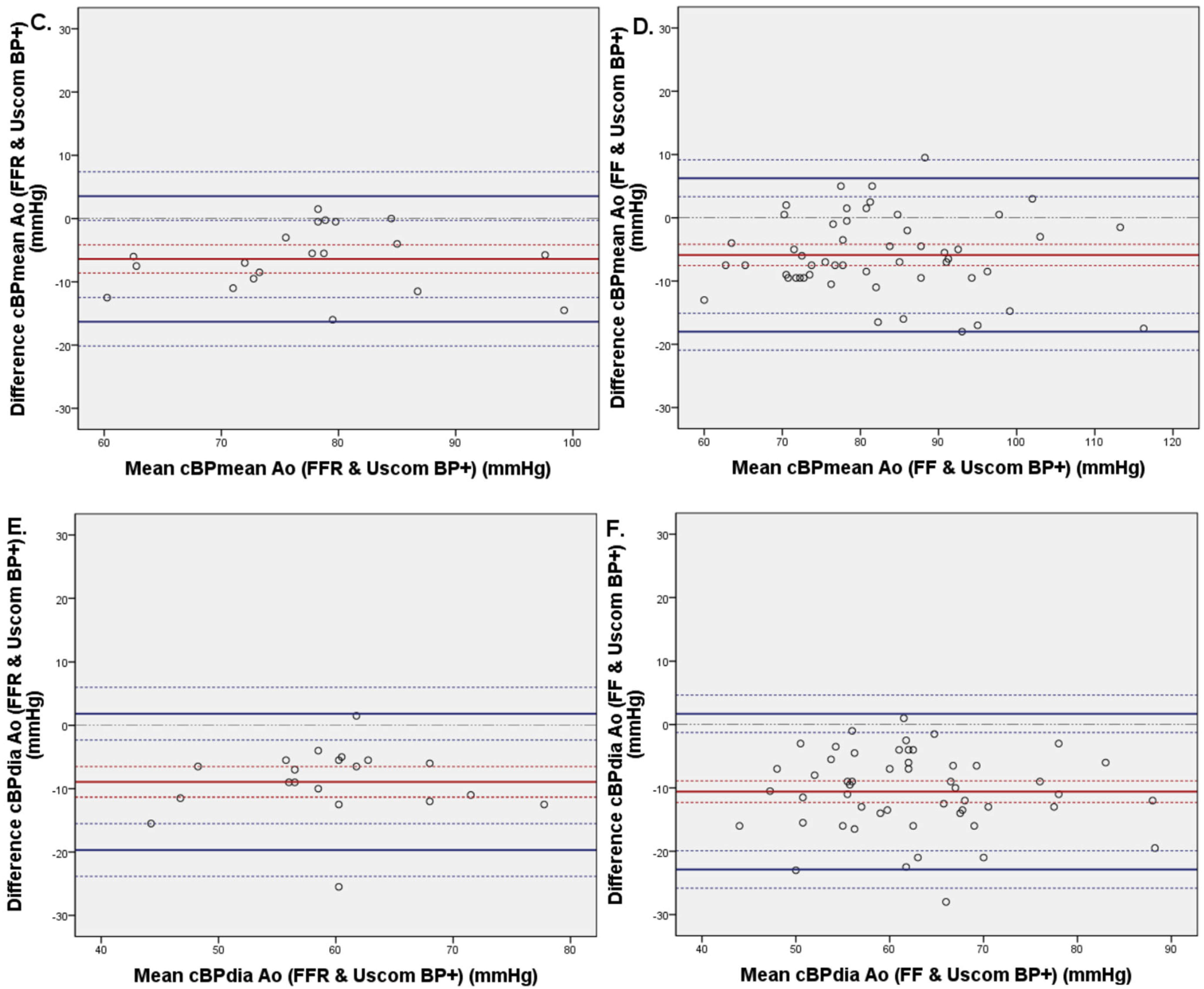 Biomedicines 11 01235 g005b