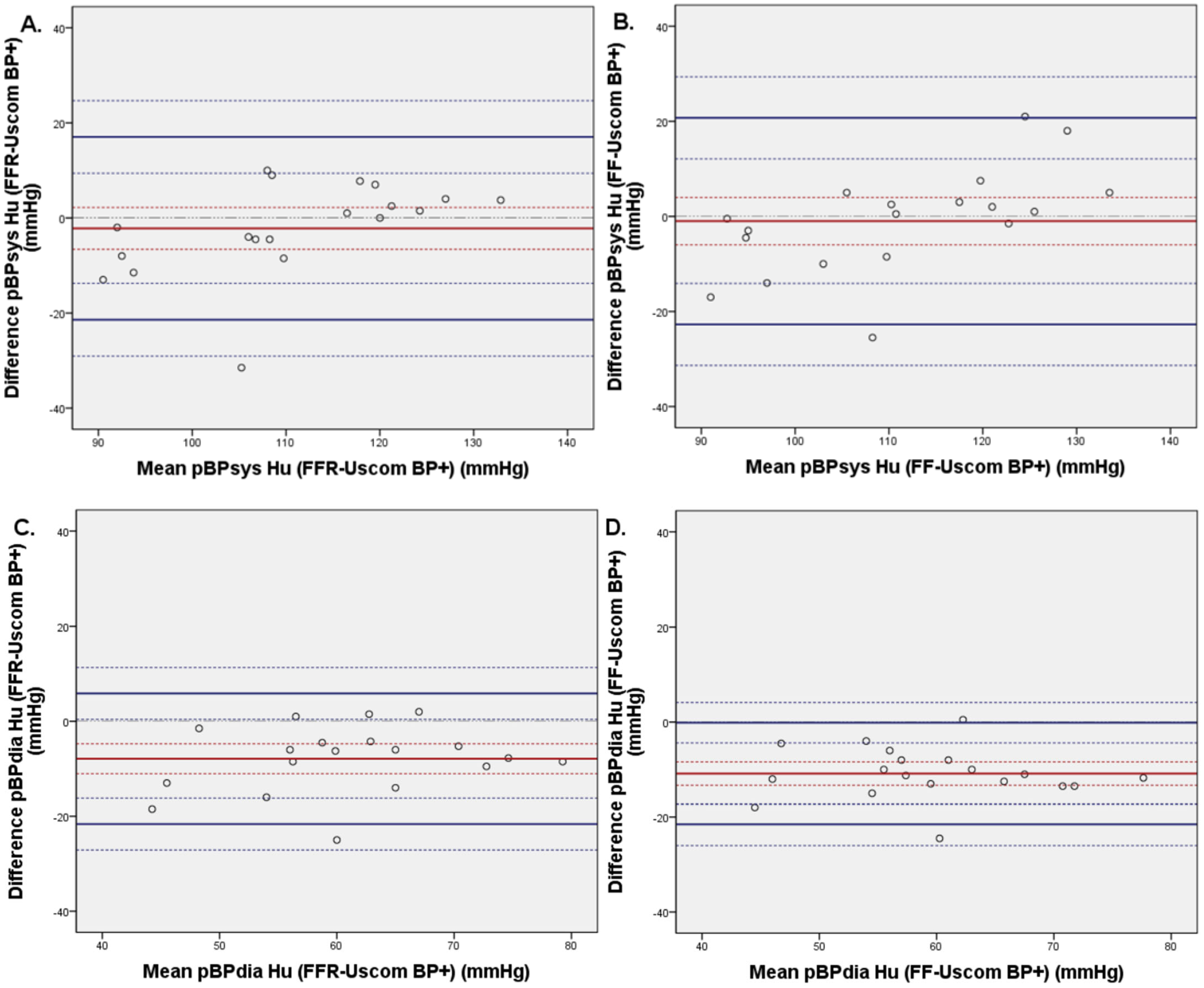 Biomedicines 11 01235 g006