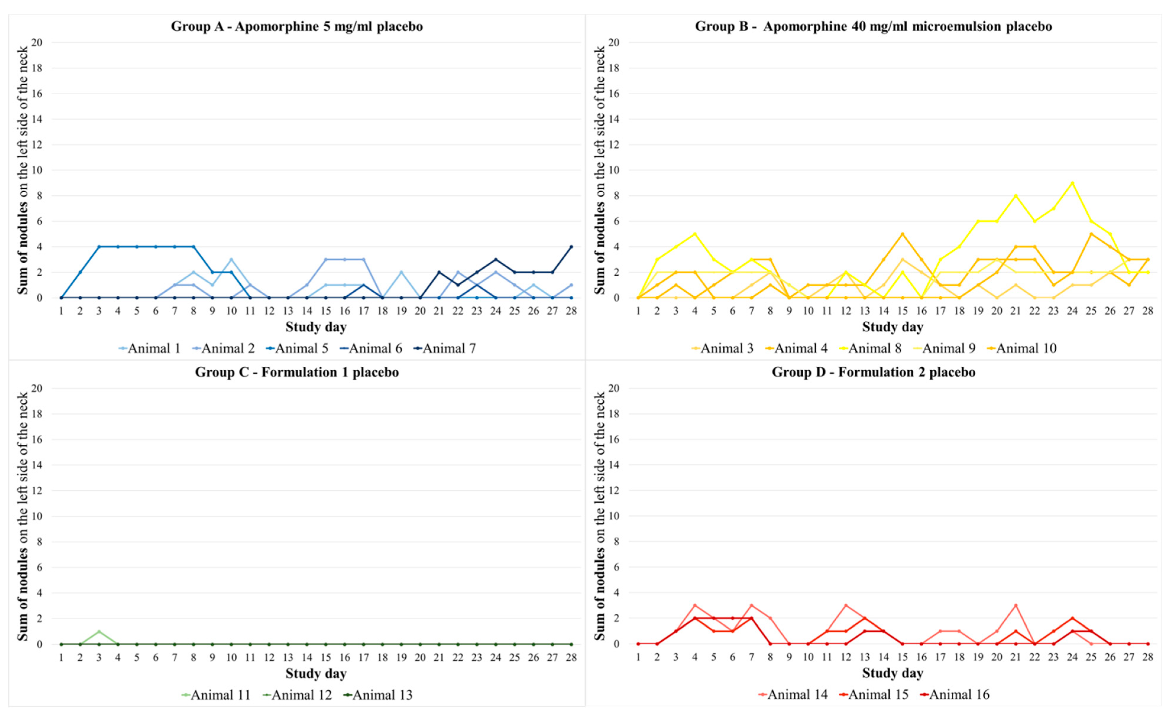 Biomedicines 11 01244 g010