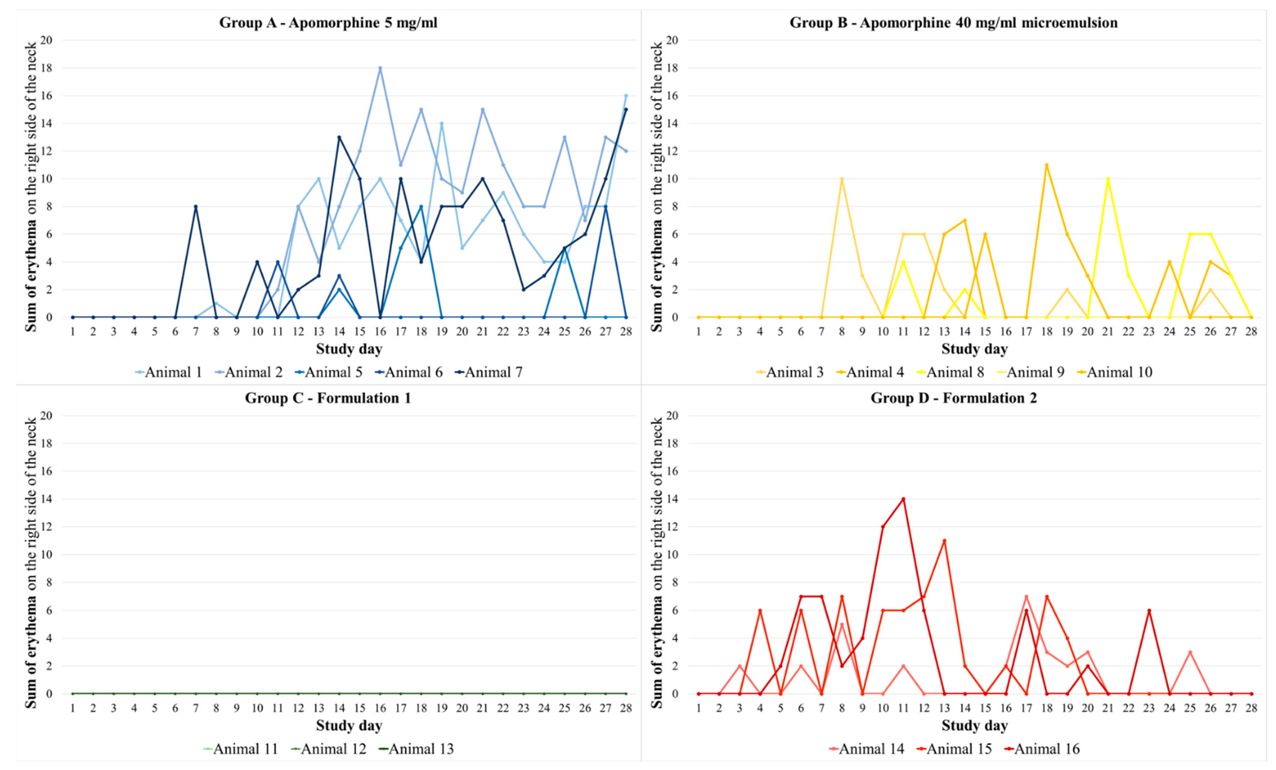 Biomedicines 11 01244 g011