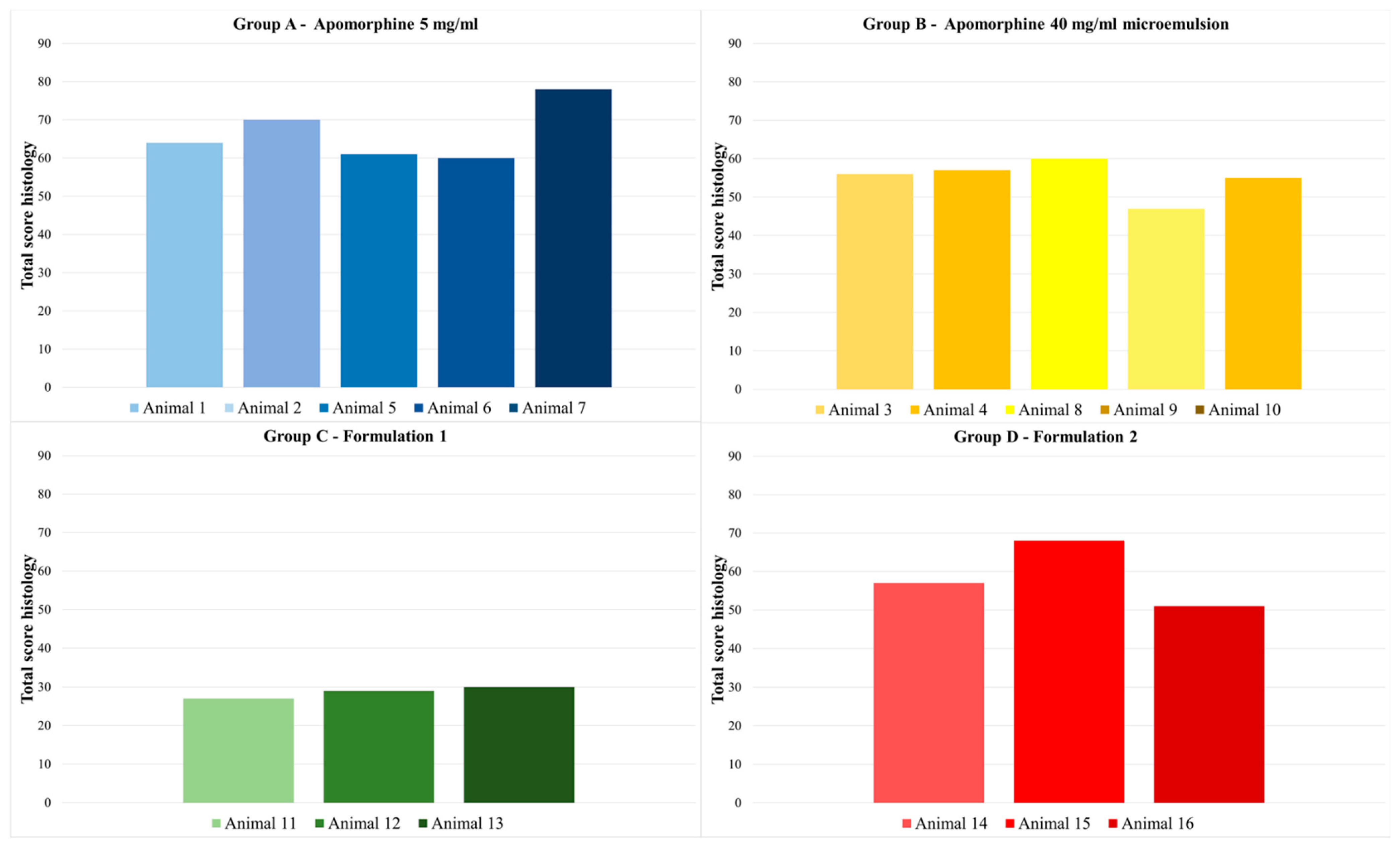 Biomedicines 11 01244 g013