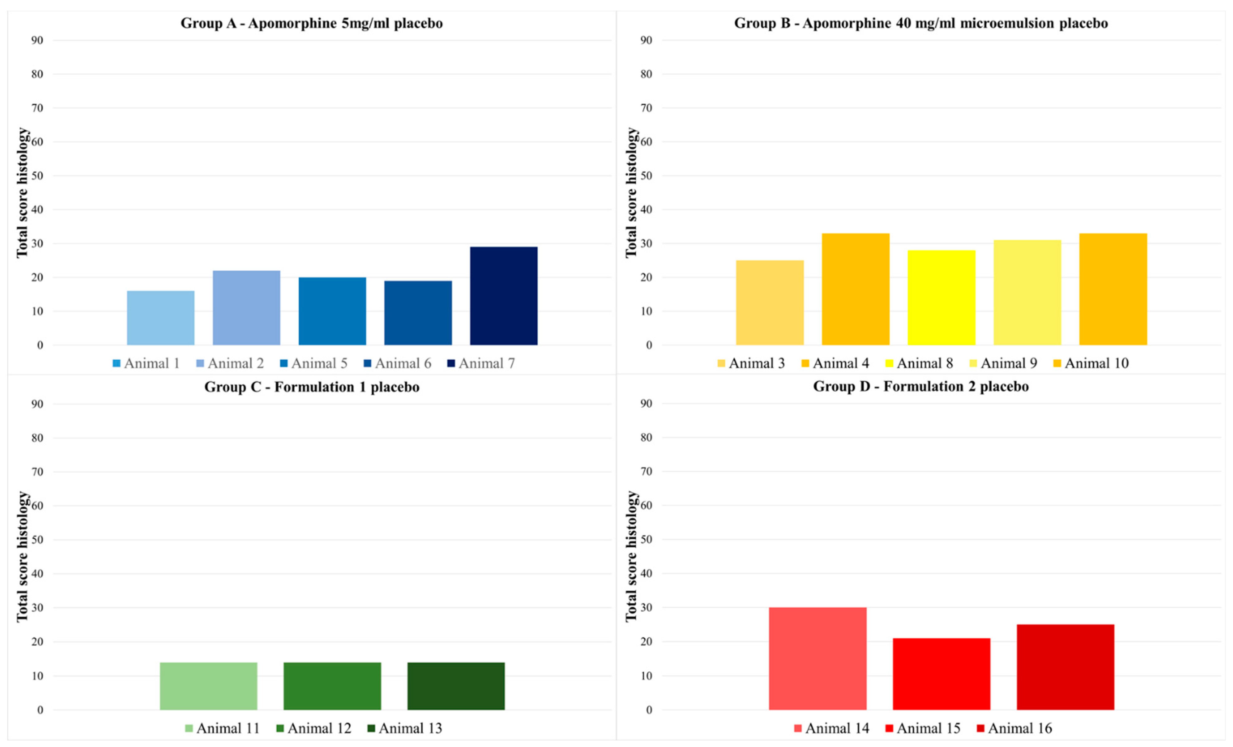 Biomedicines 11 01244 g014