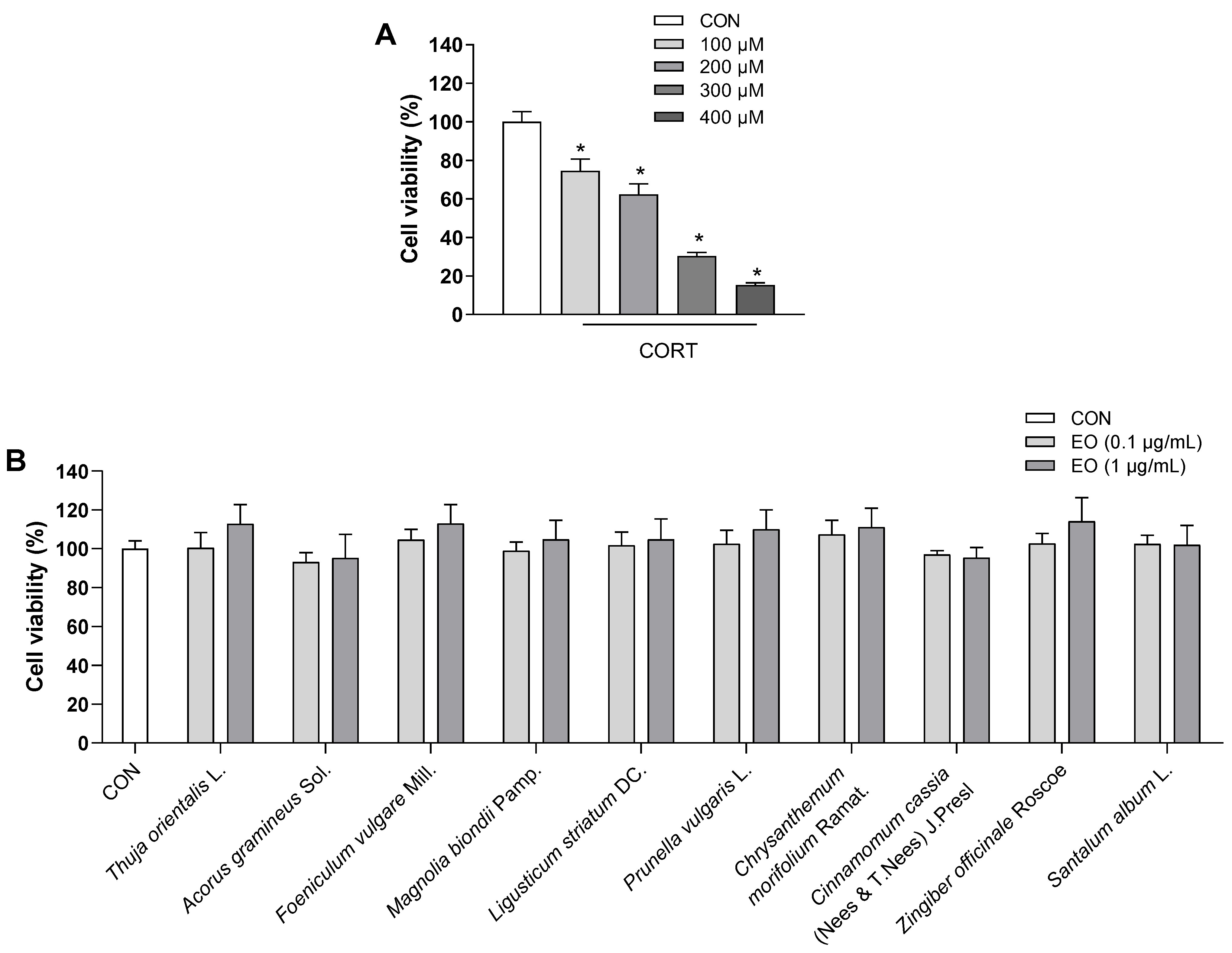 Biomedicines 11 01248 g001a