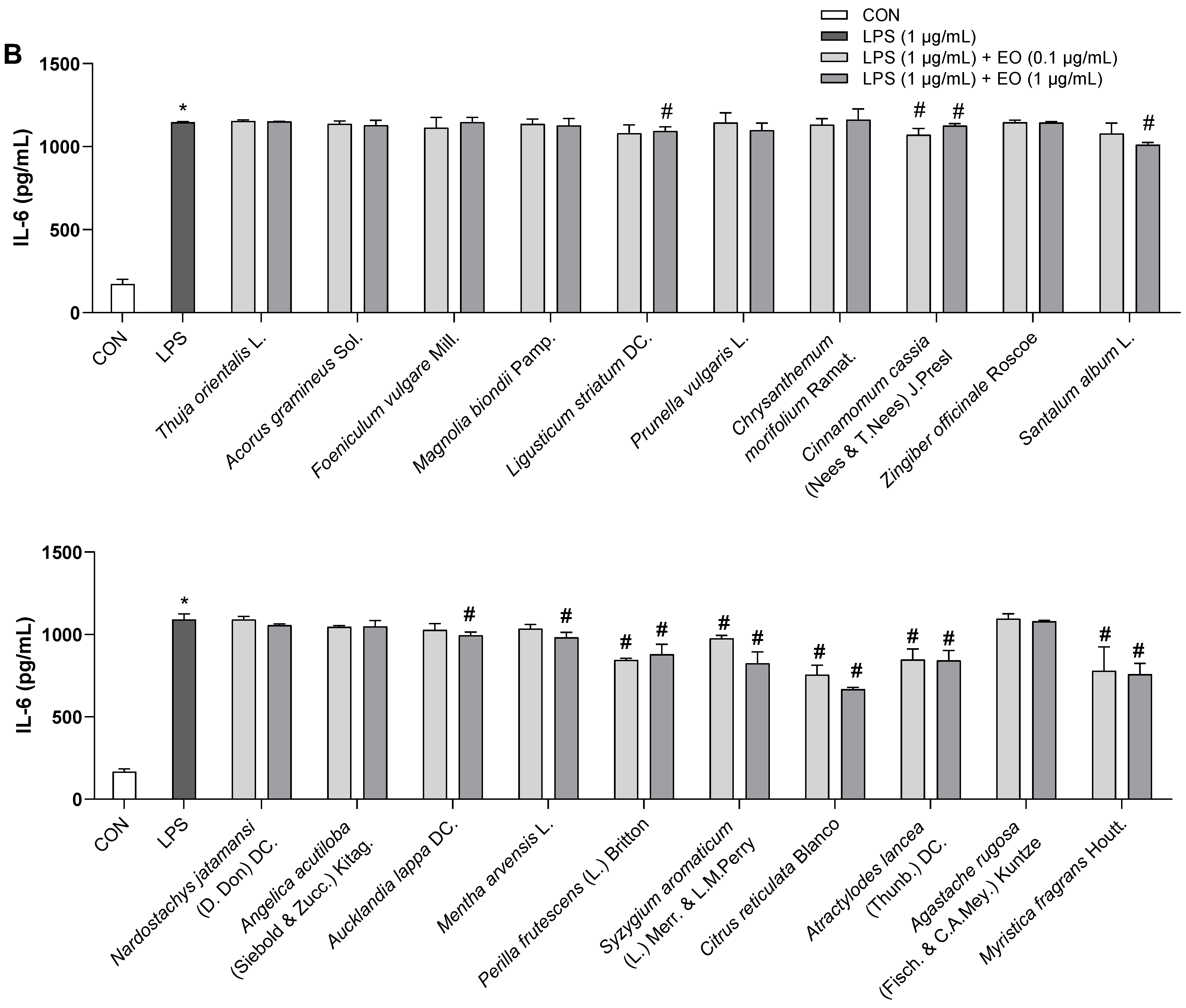 Biomedicines 11 01248 g004b