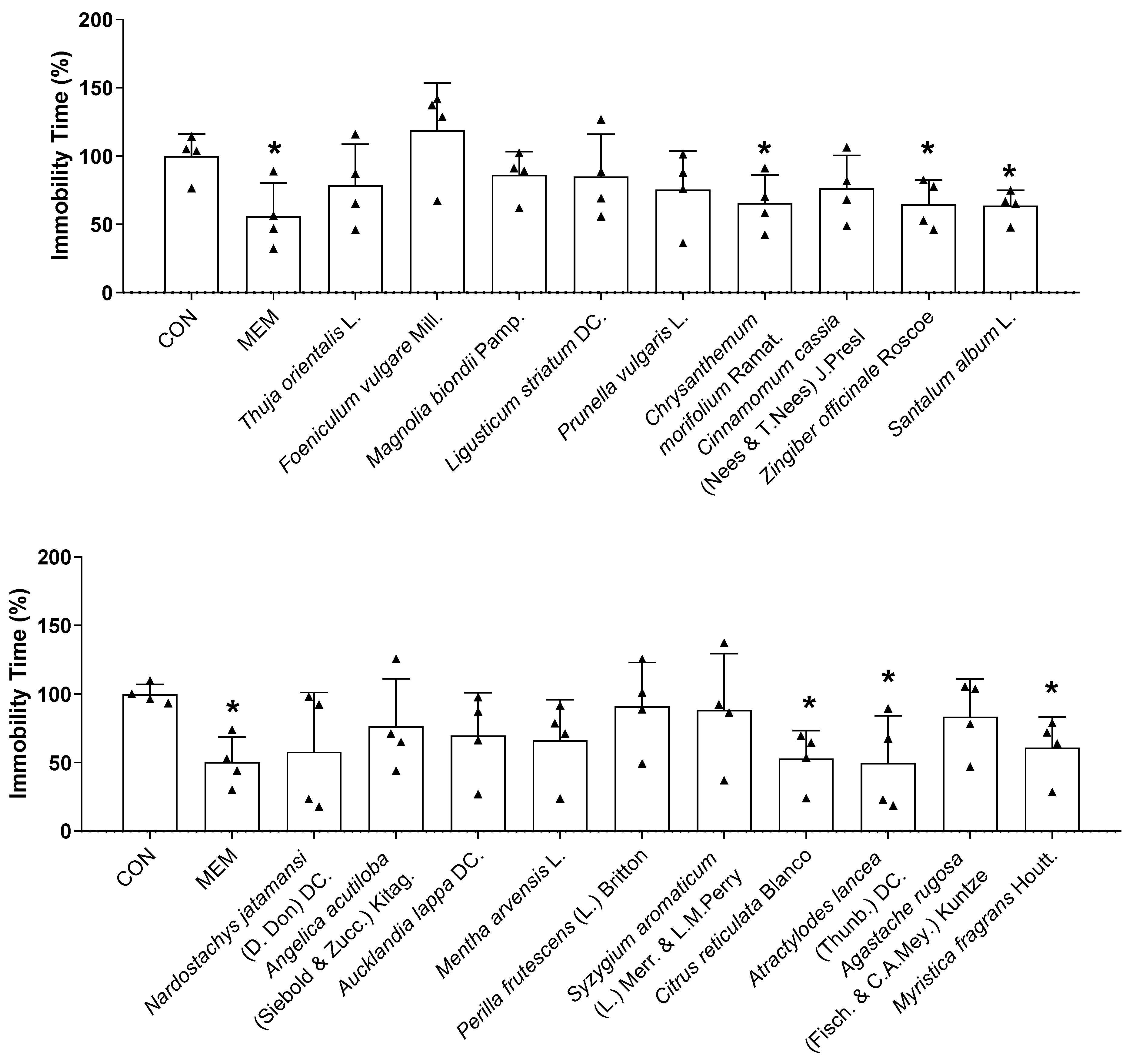 Biomedicines 11 01248 g005