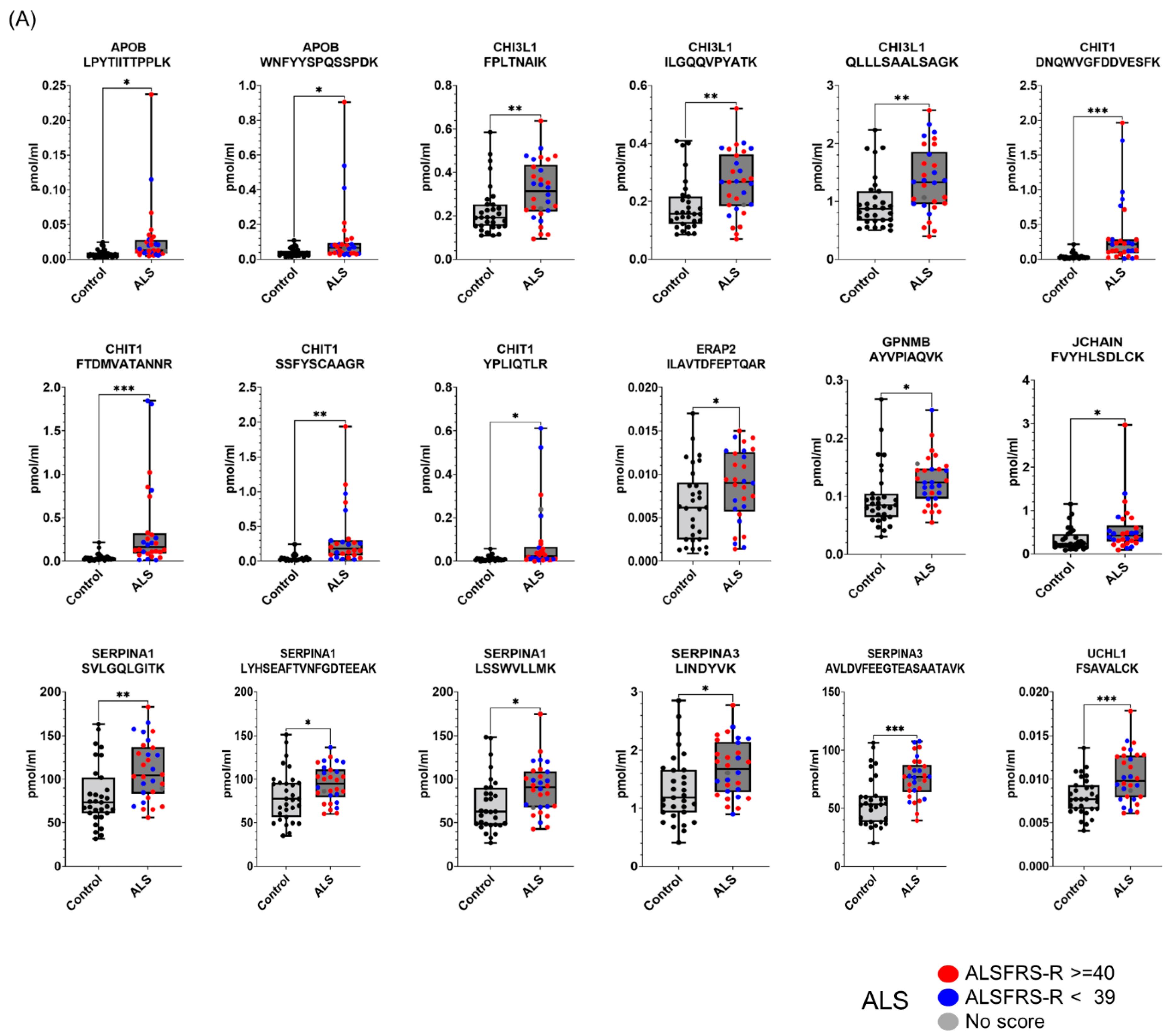 Biomedicines 11 01250 g004a Biomedicines 11 01250 g004a