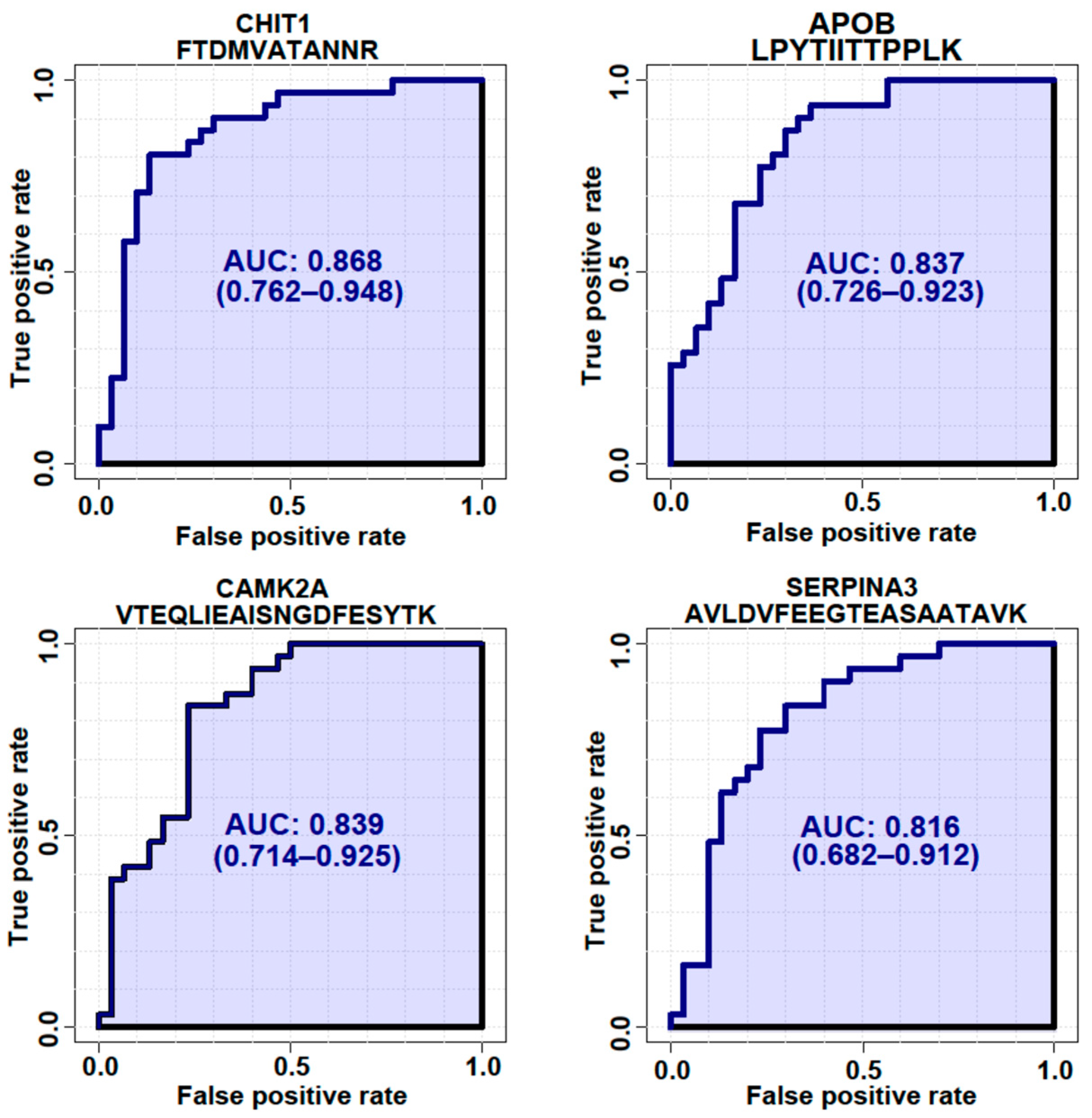 Biomedicines 11 01250 g005 Biomedicines 11 01250 g005
