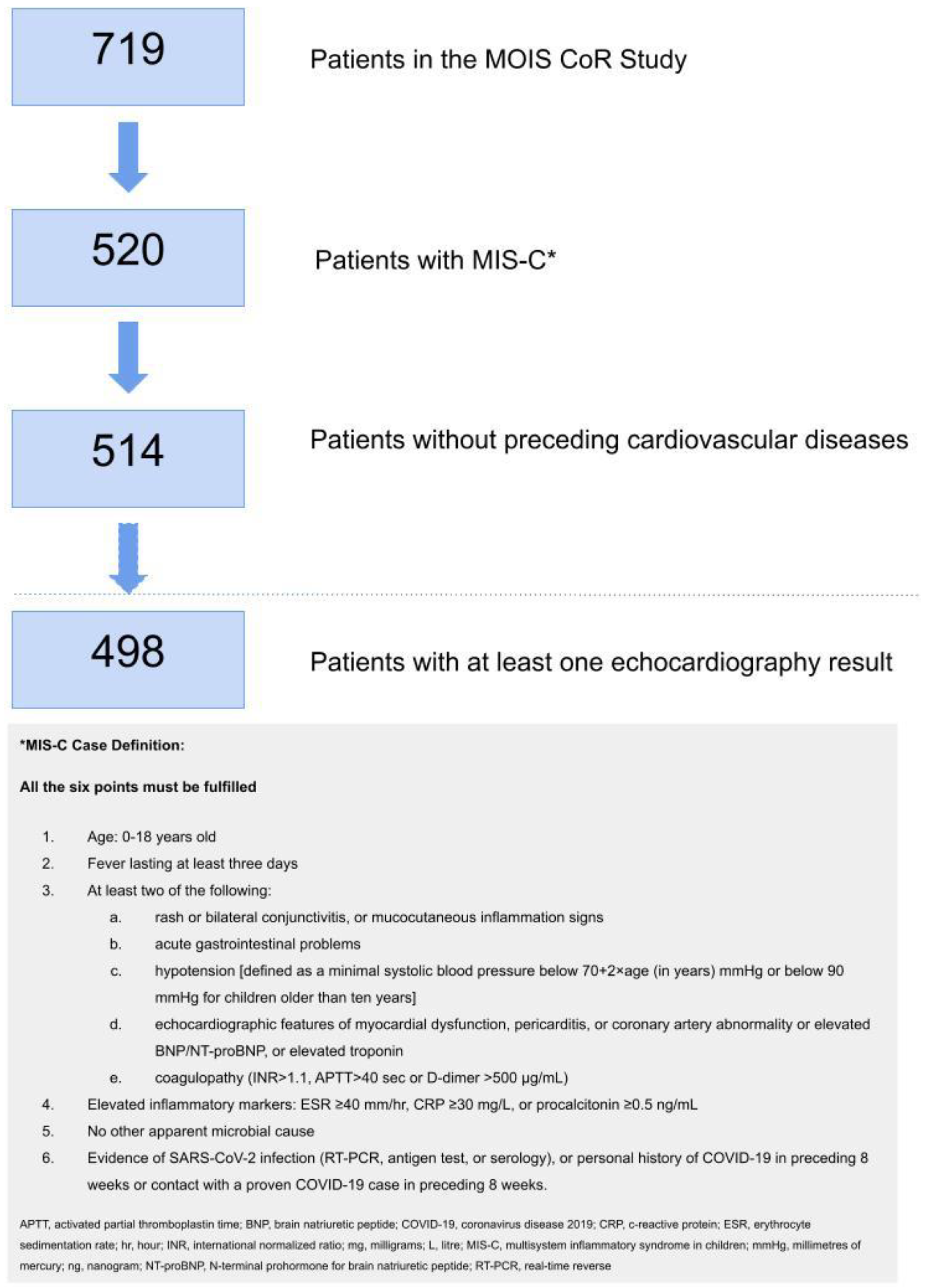 Biomedicines 11 01251 g001