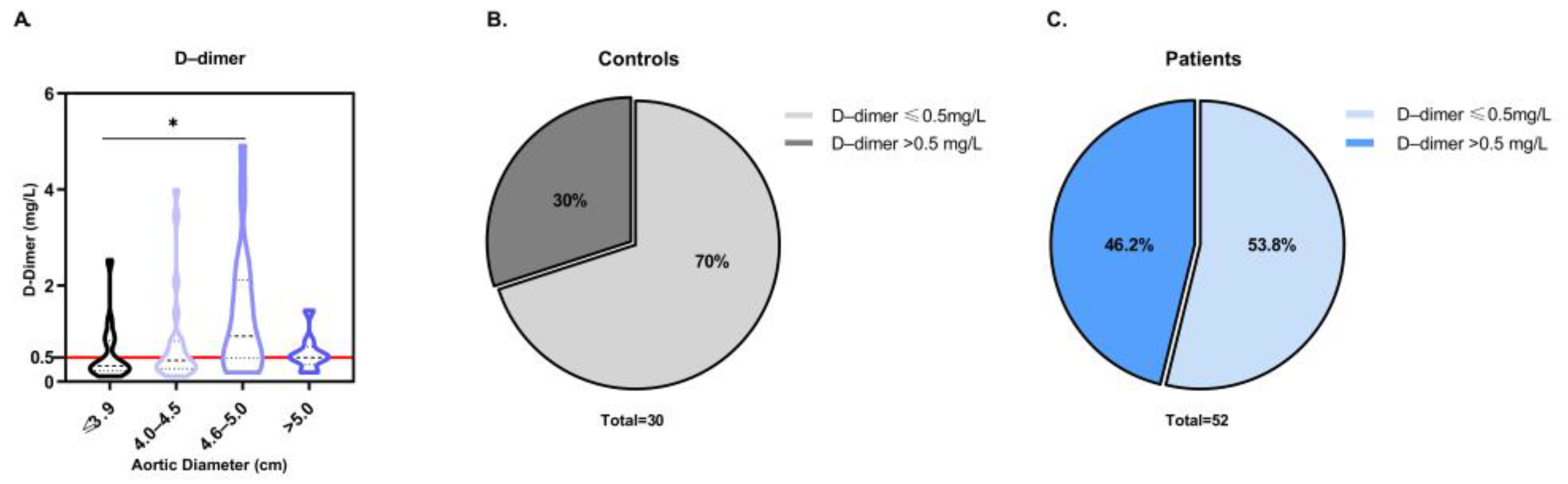 Biomedicines 11 01273 g003