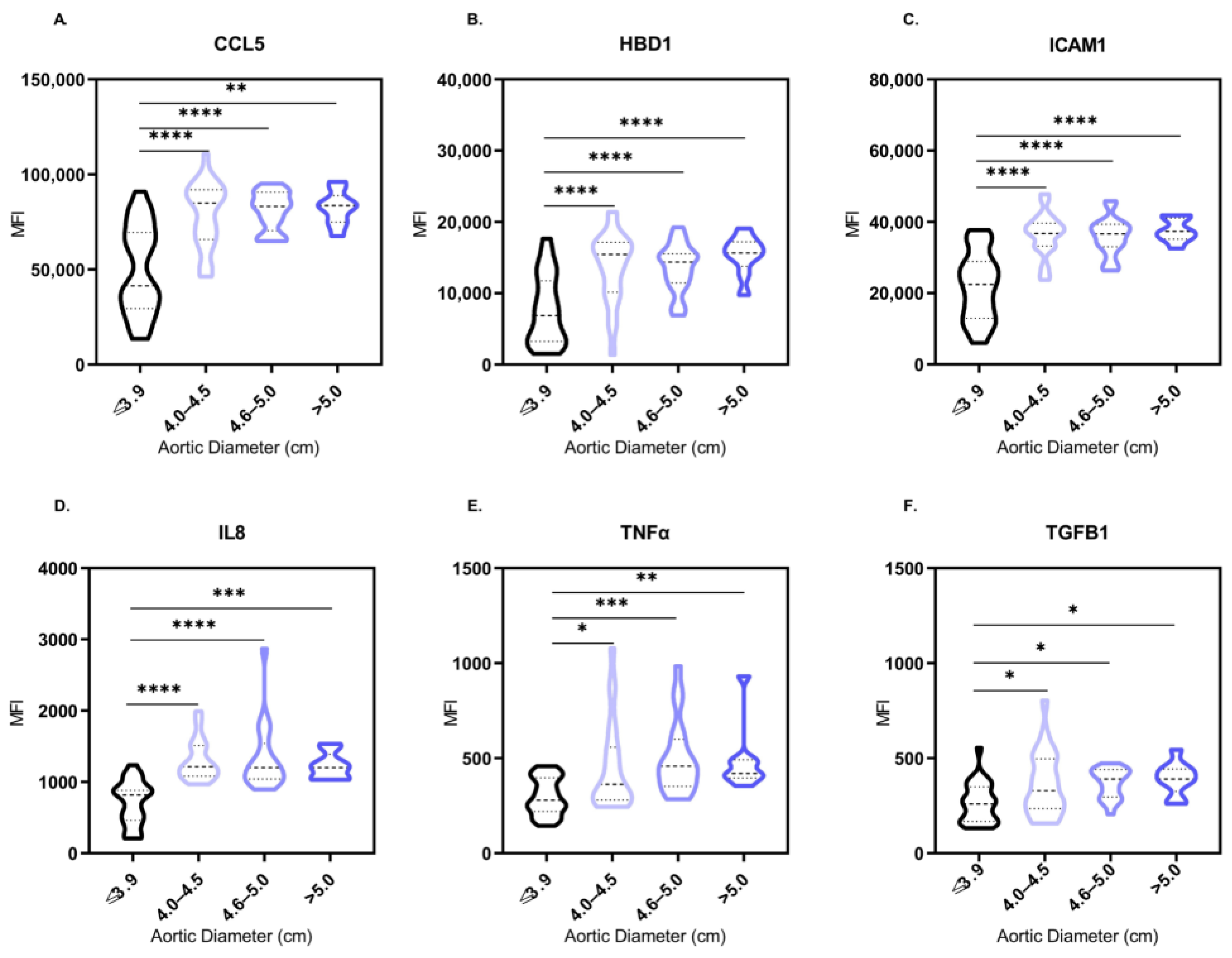 Biomedicines 11 01273 g004