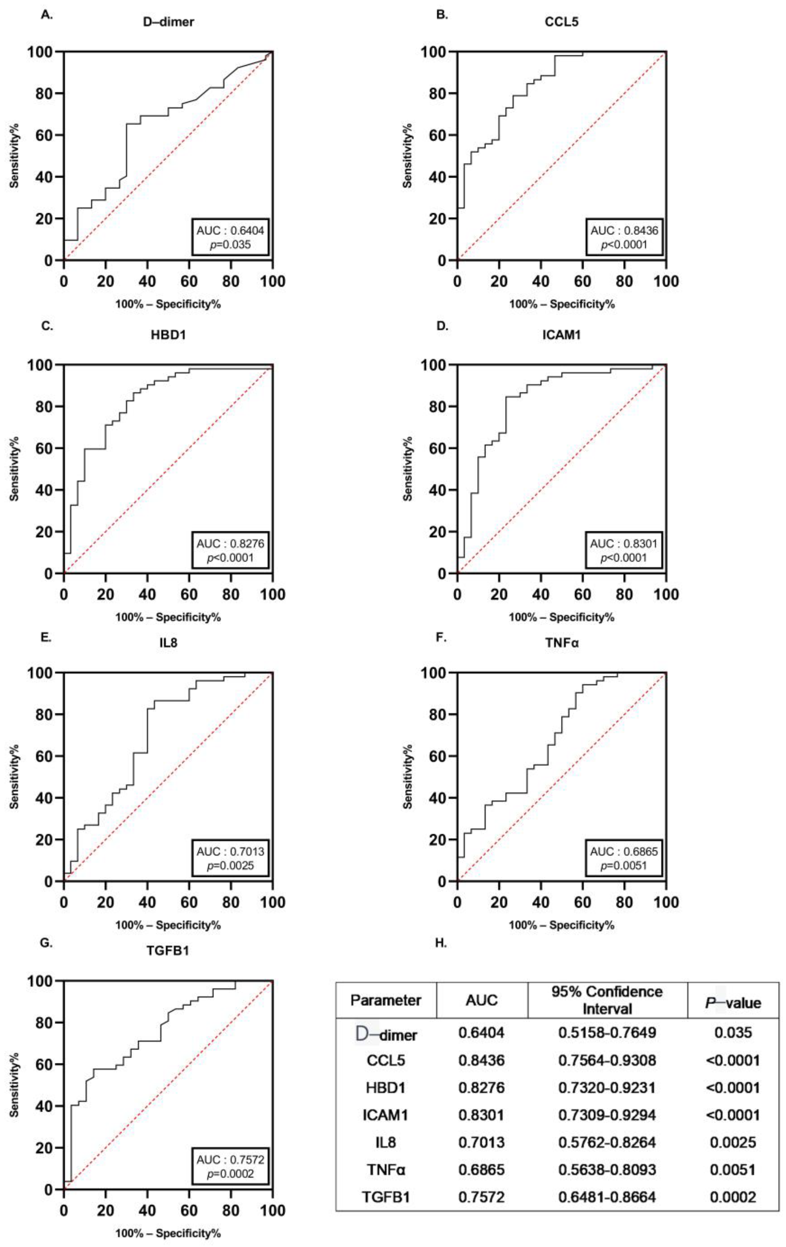Biomedicines 11 01273 g005