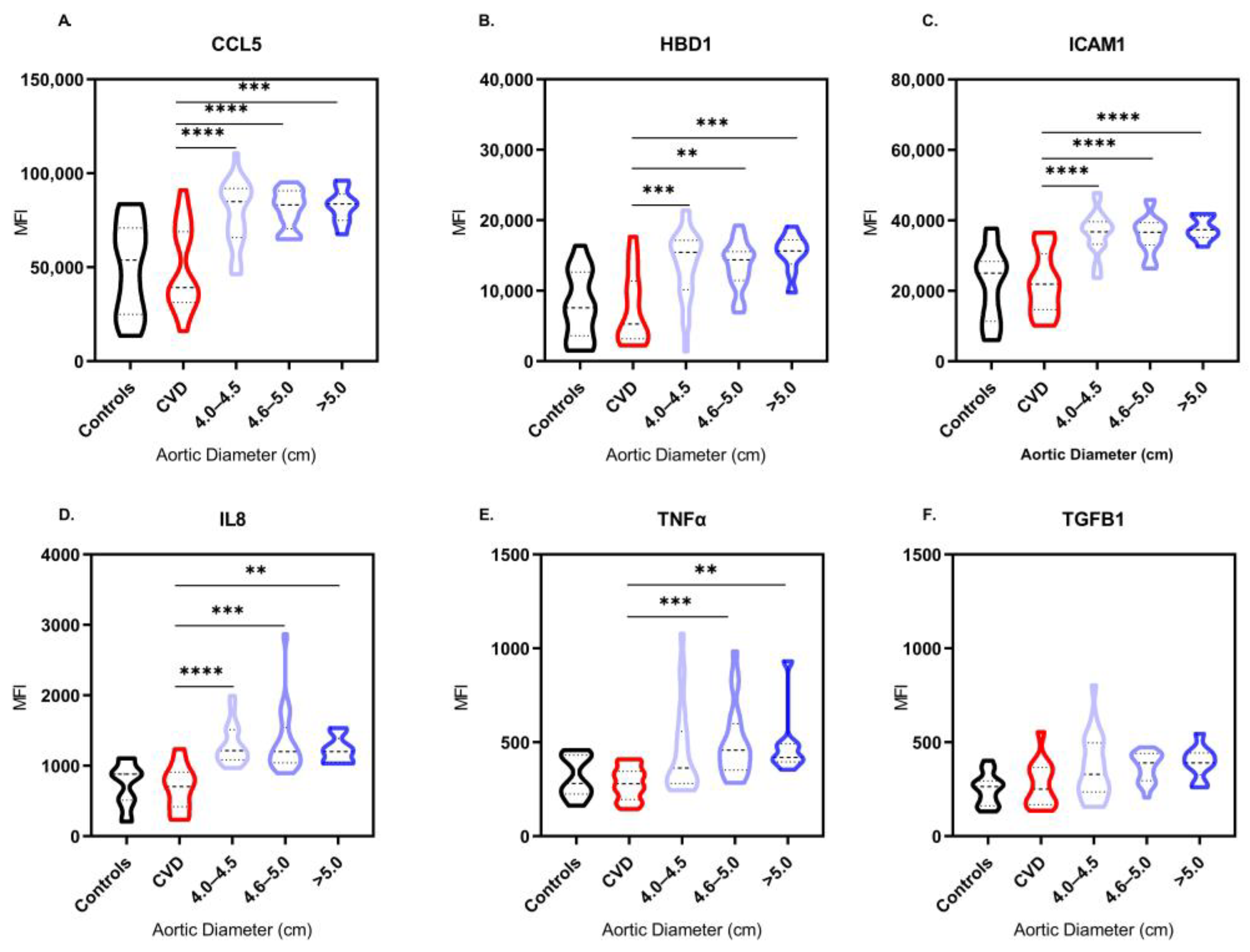 Biomedicines 11 01273 g006