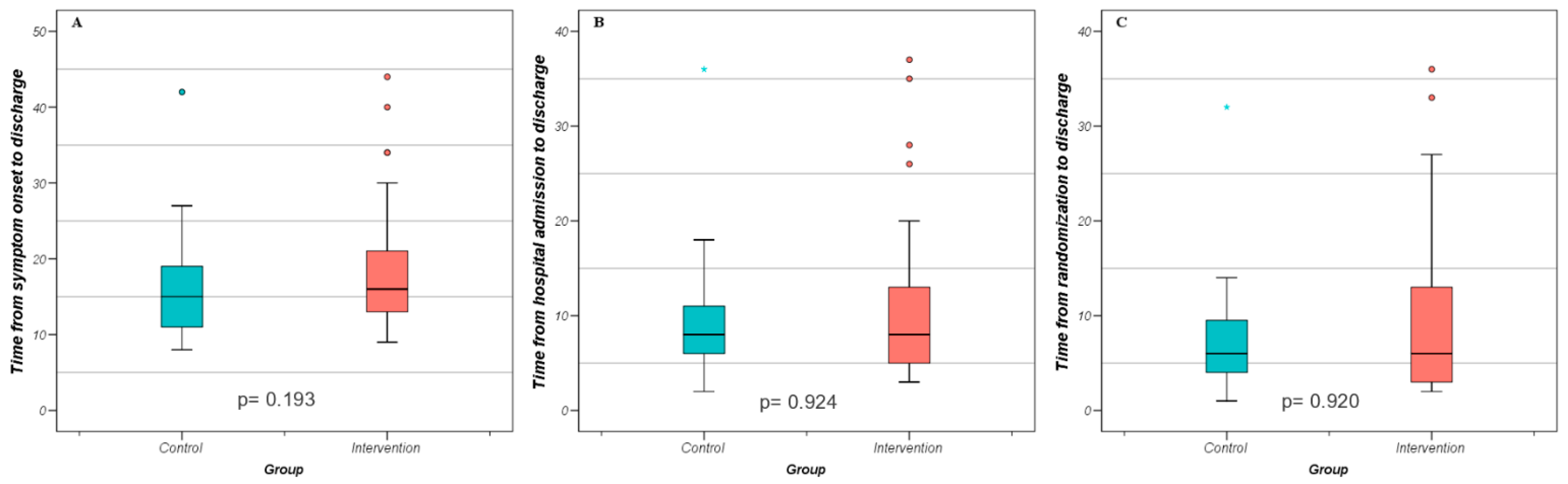 Biomedicines 11 01277 g001