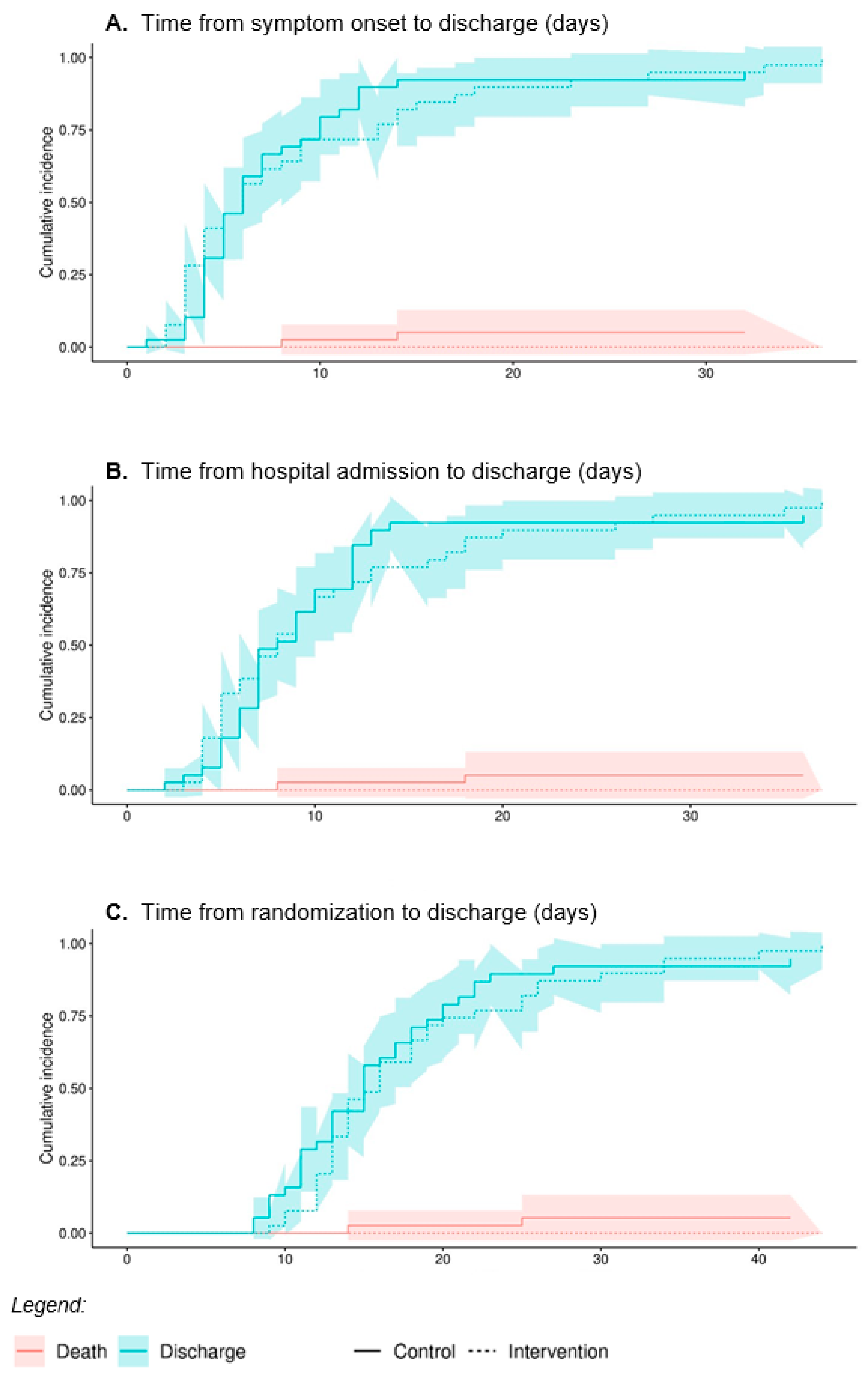 Biomedicines 11 01277 g002