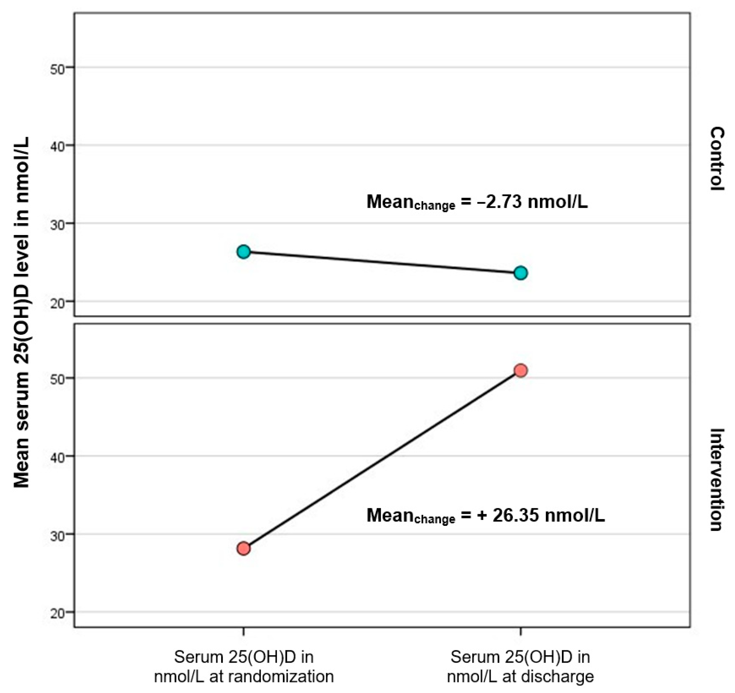 Biomedicines 11 01277 g003