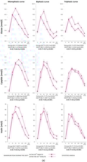 Biomedicines 11 01278 g003a Biomedicines 11 01278 g003a