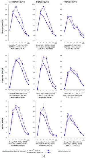 Biomedicines 11 01278 g003b Biomedicines 11 01278 g003b