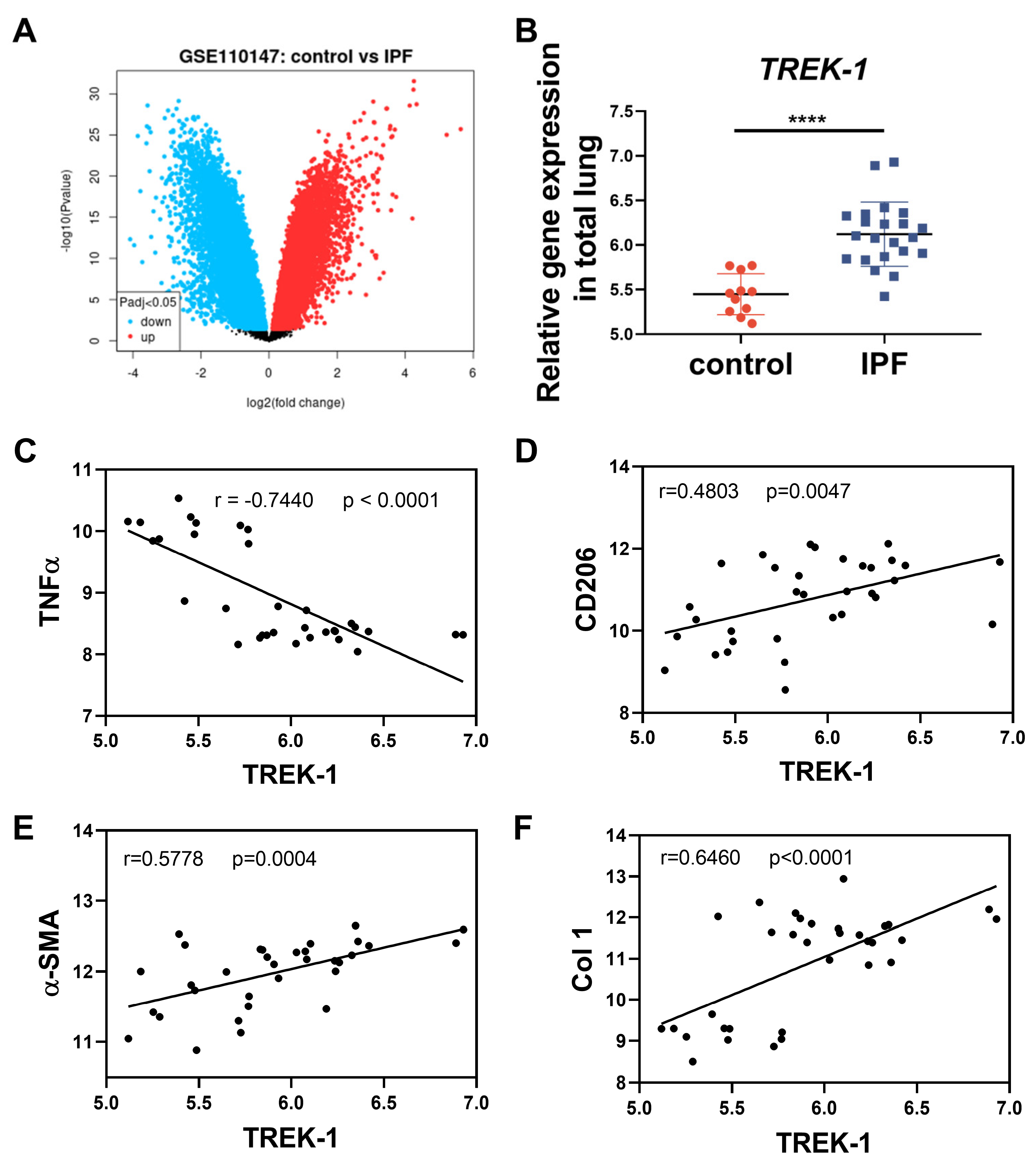 Biomedicines 11 01279 g007