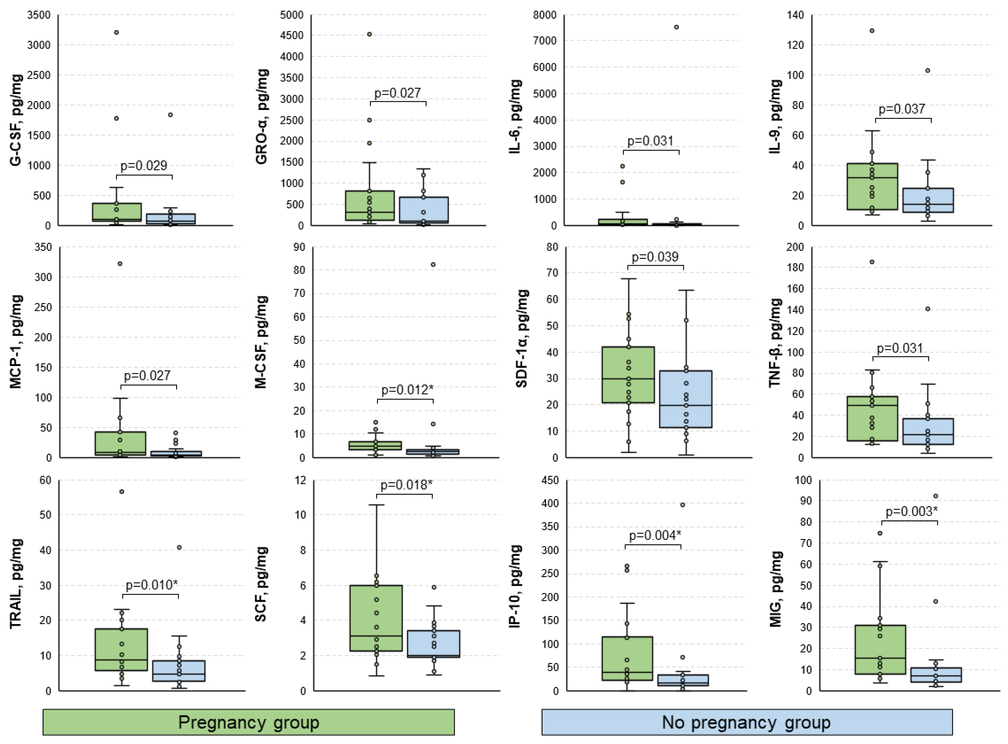 Biomedicines 11 01284 g002